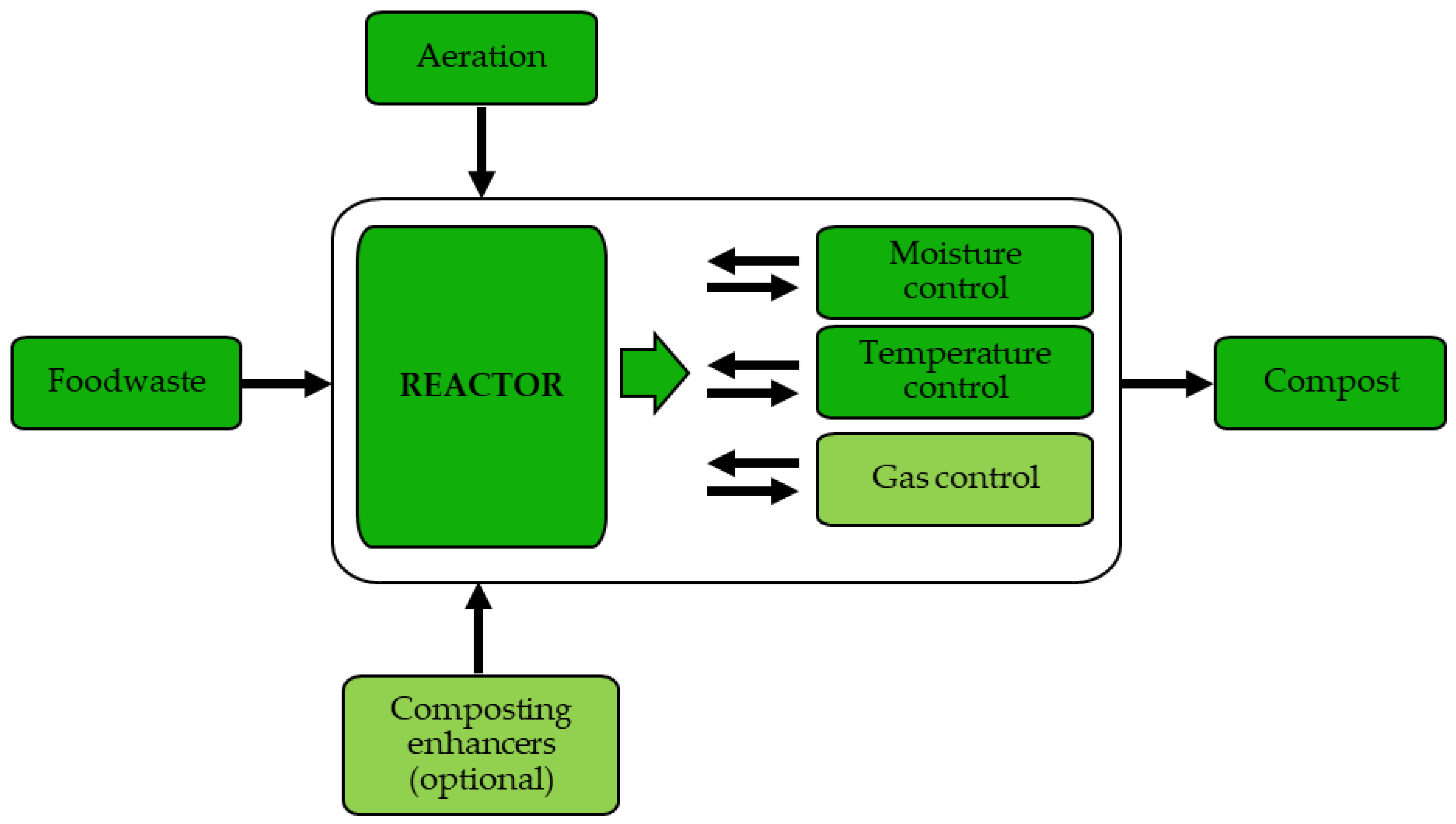 Sustainability 14 10030 g001