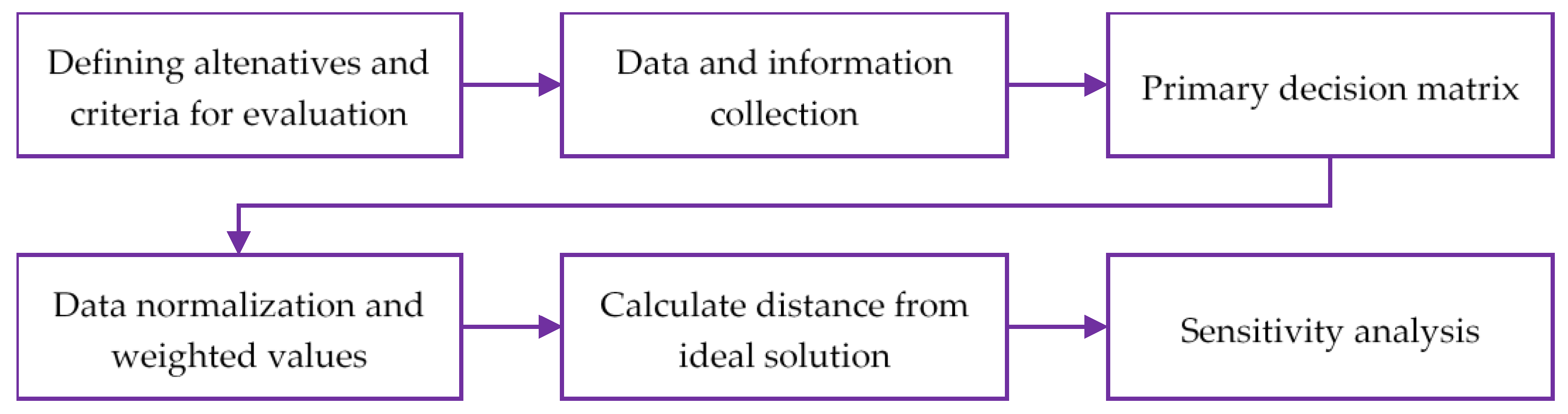Sustainability 14 10030 g002