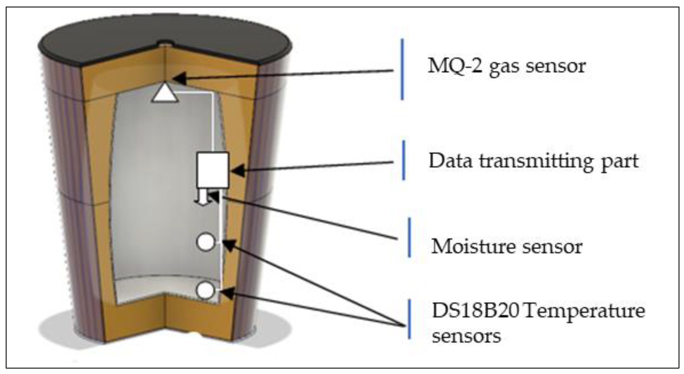 Sustainability 14 10030 g005