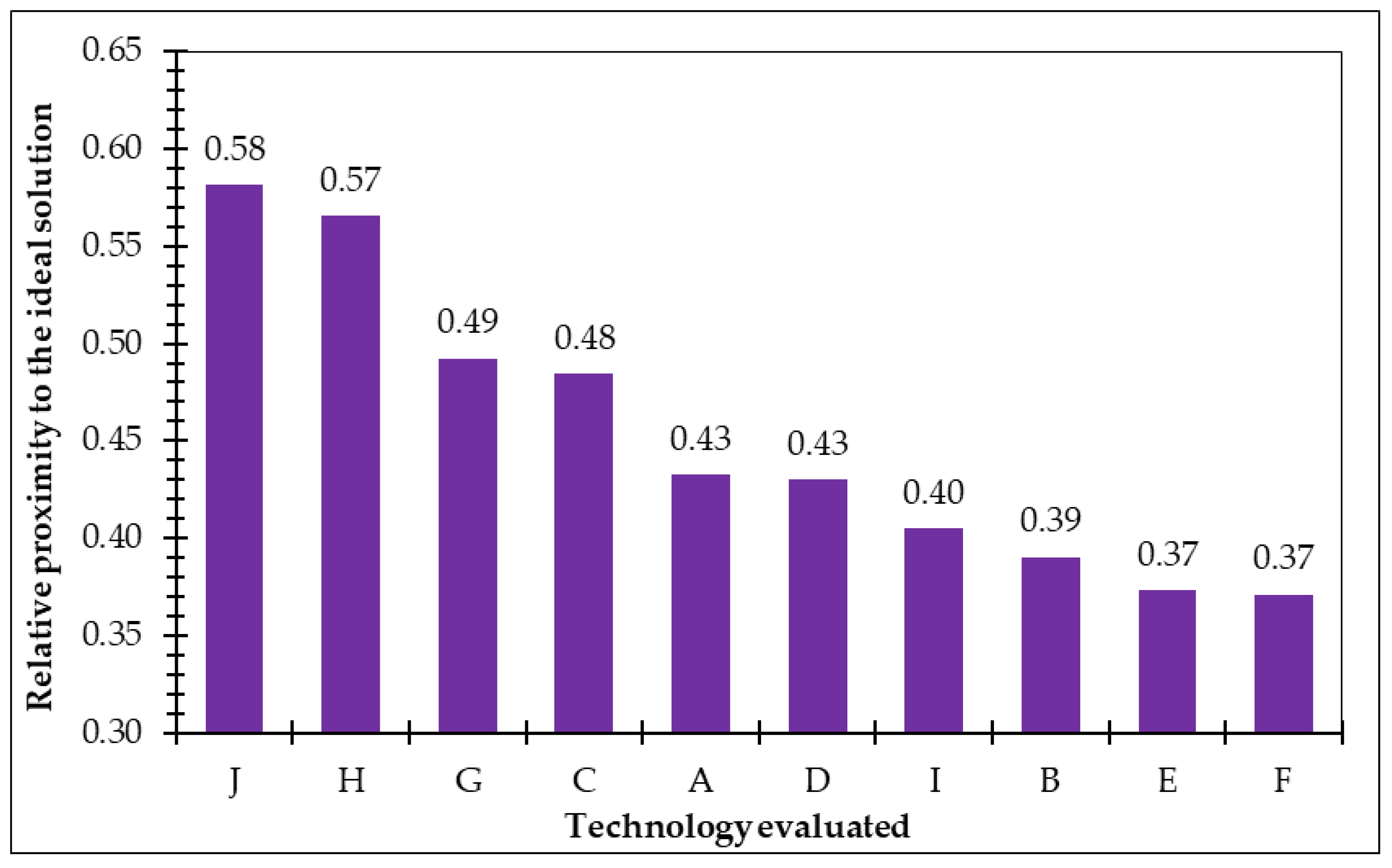 Sustainability 14 10030 g007