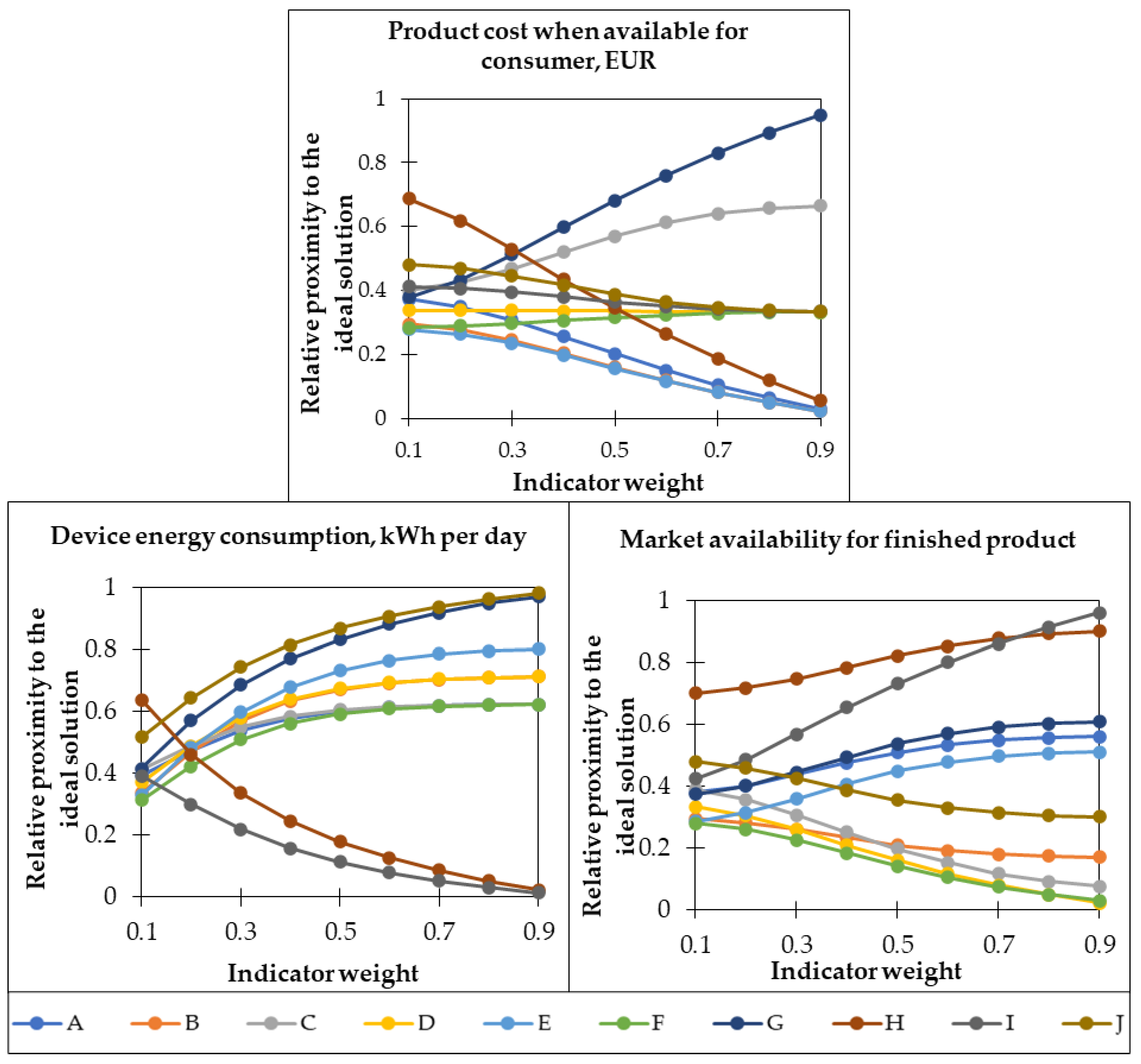 Sustainability 14 10030 g008