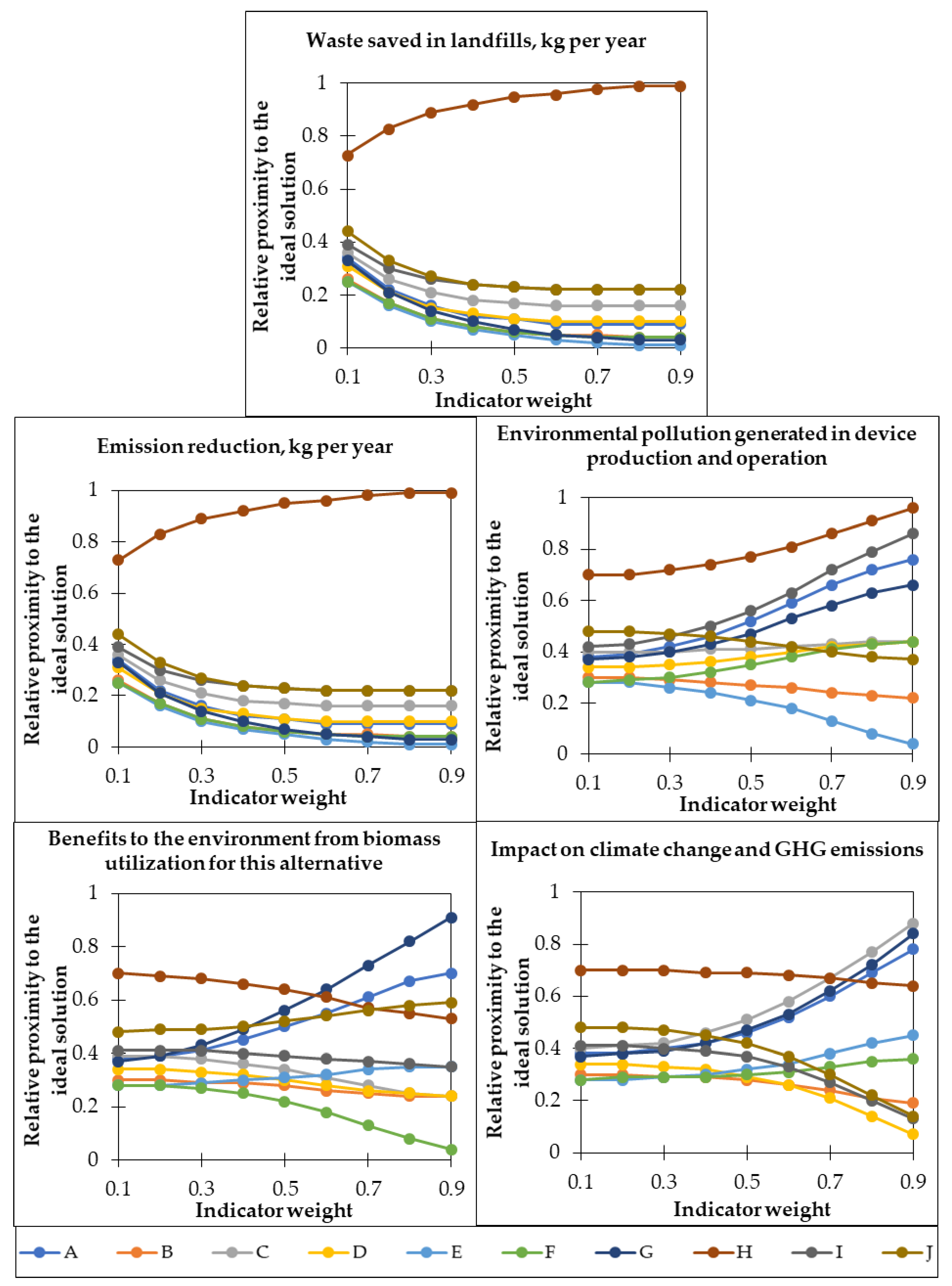 Sustainability 14 10030 g010