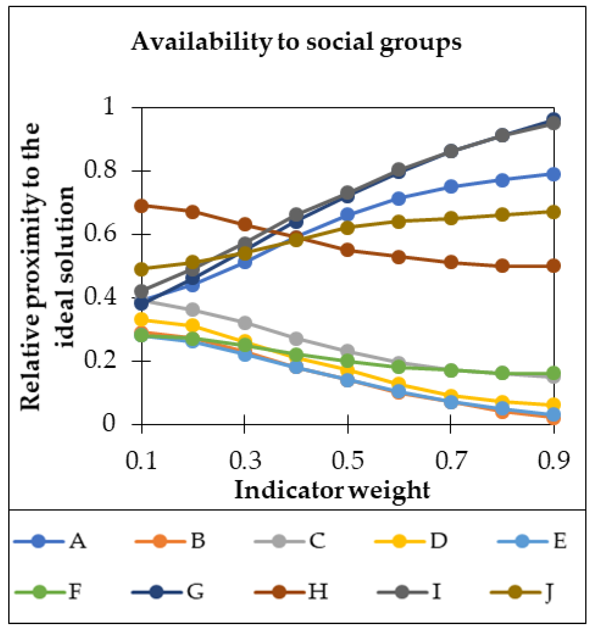 Sustainability 14 10030 g011