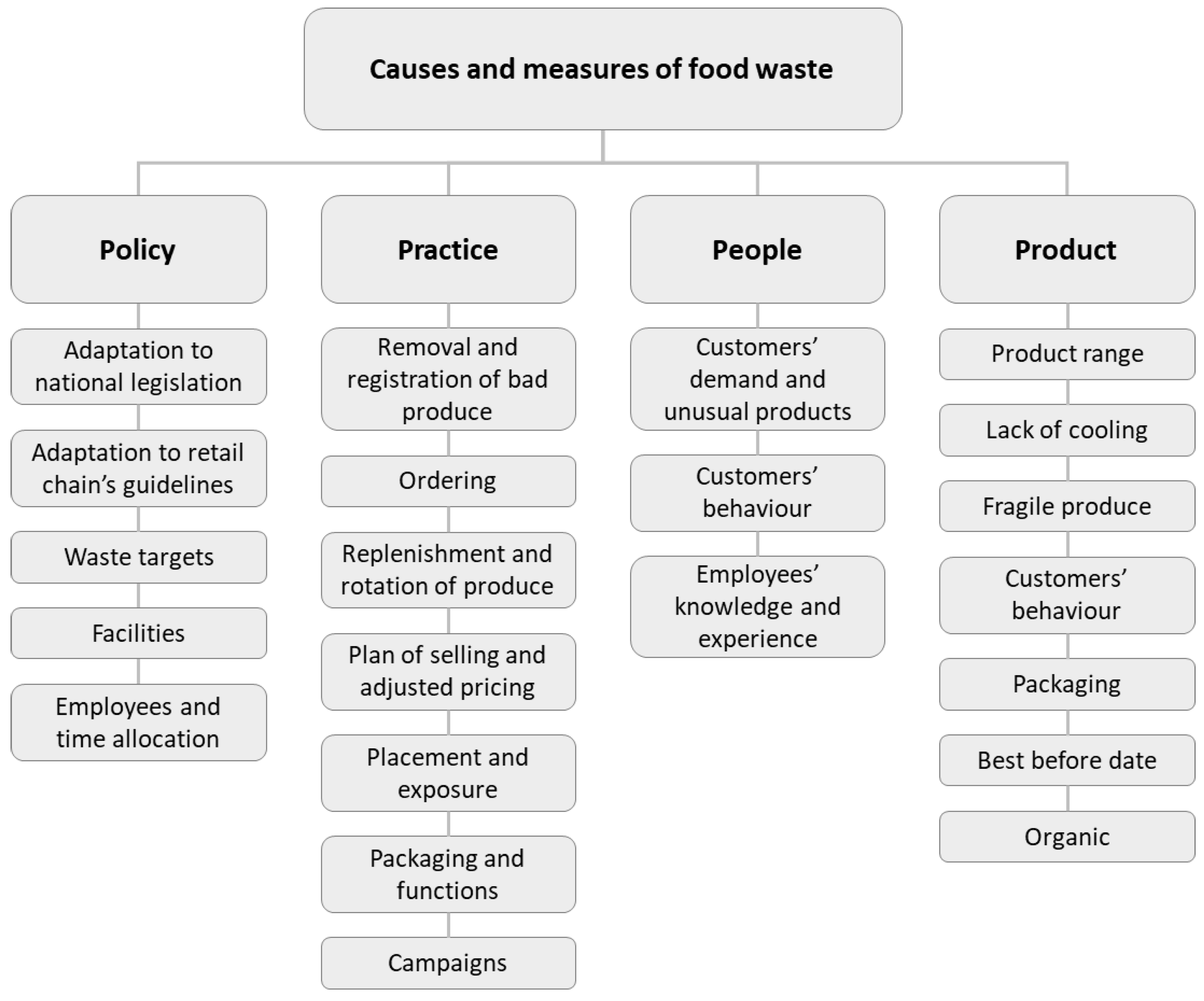 Sustainability 14 10031 g002 550