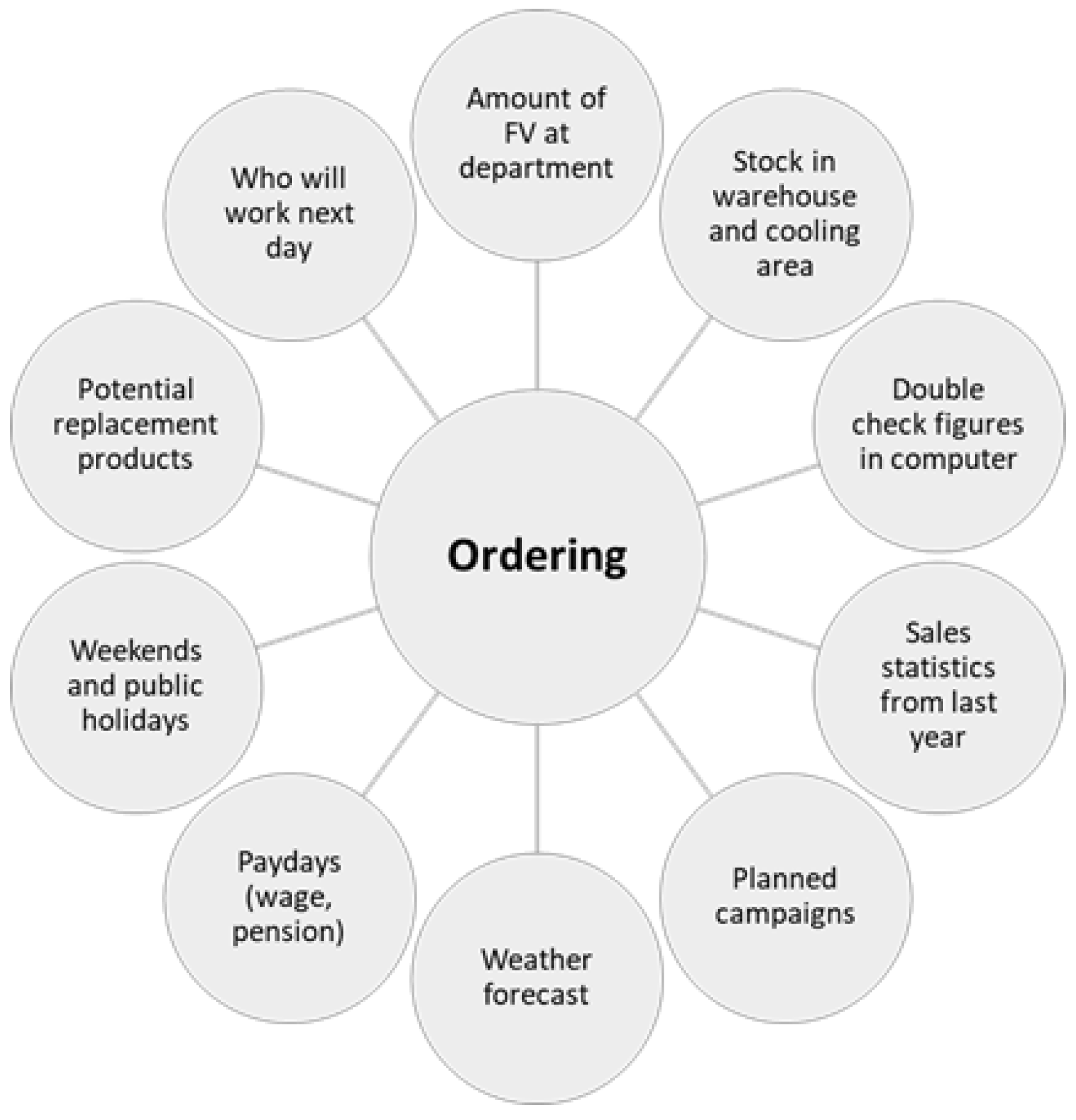 Sustainability 14 10031 g003 550