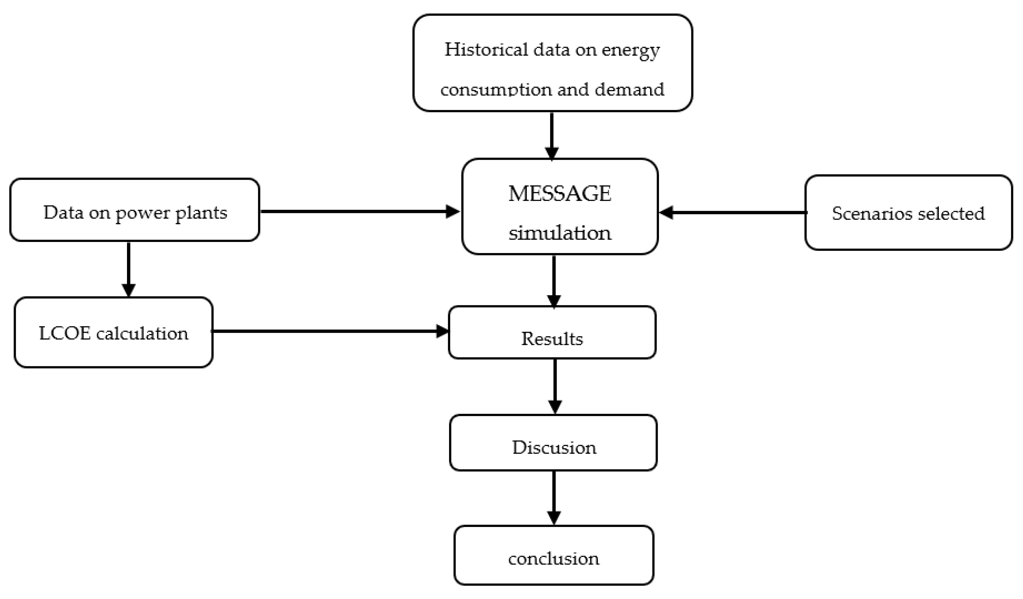 Sustainability 14 10033 g003 550