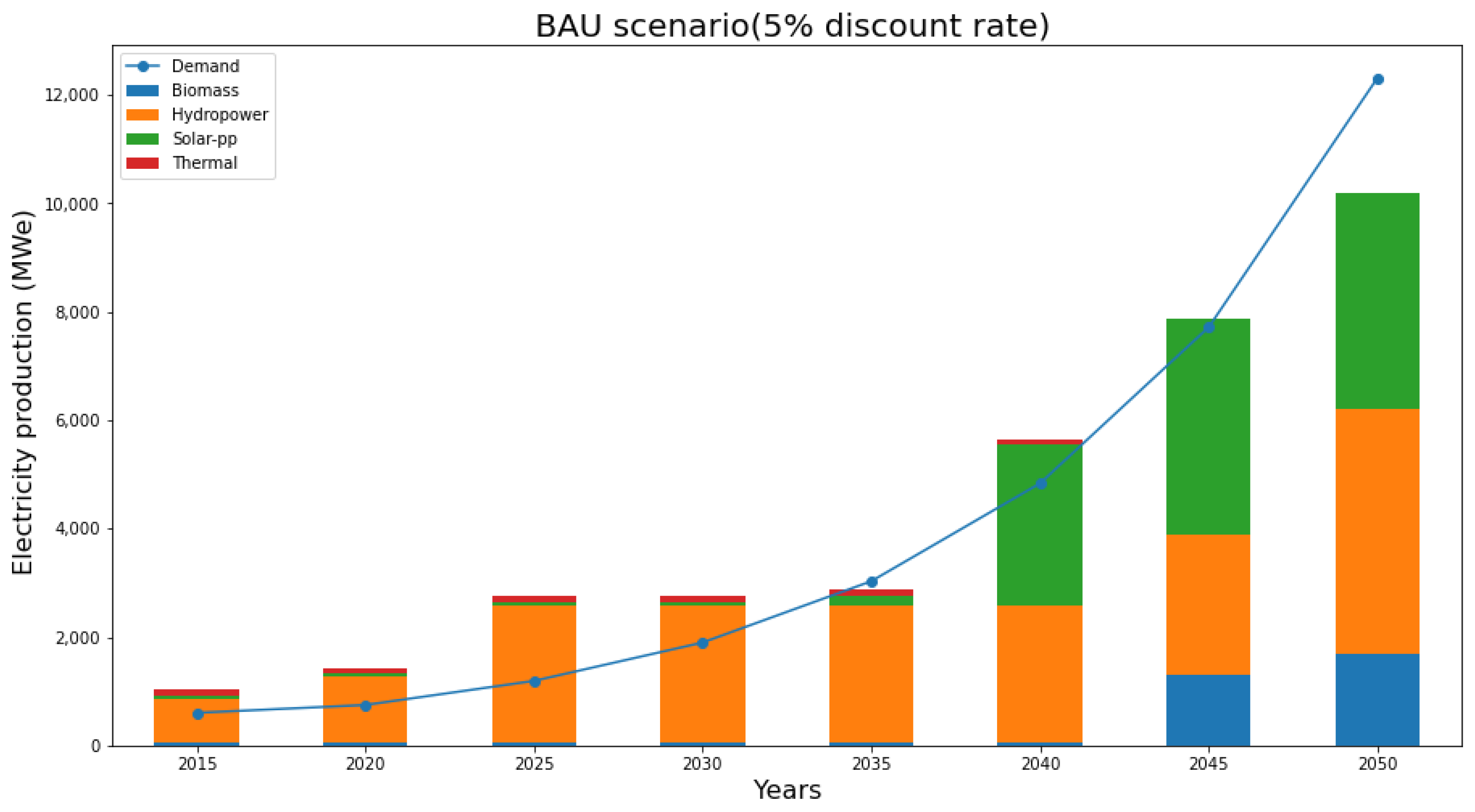 Sustainability 14 10033 g004 550