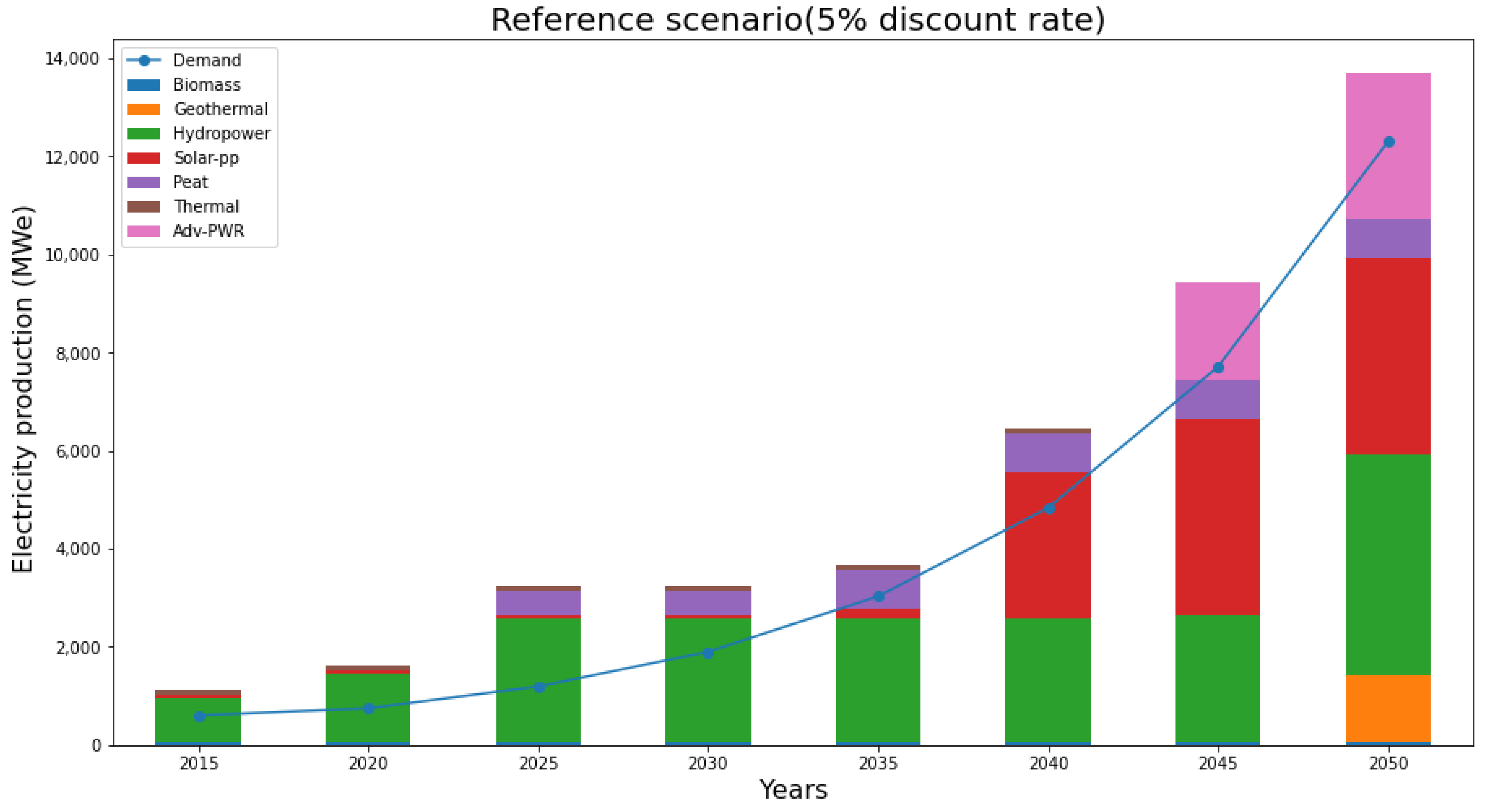 Sustainability 14 10033 g005 550