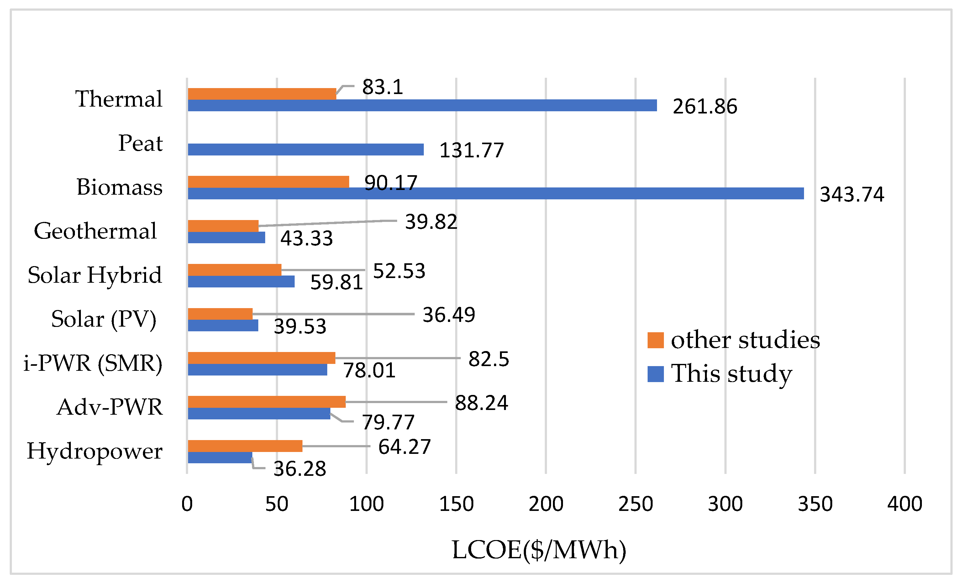 Sustainability 14 10033 g008 550
