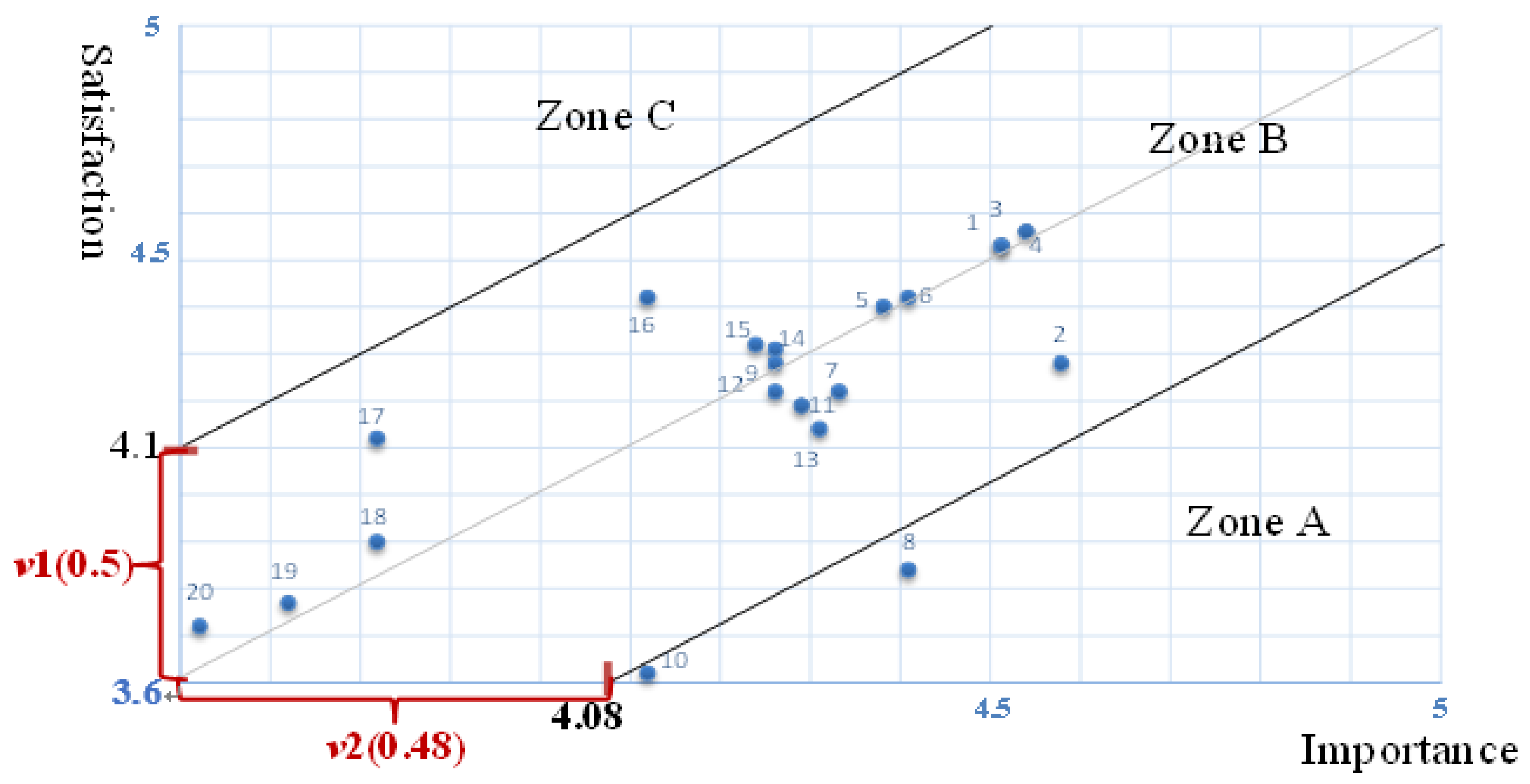 Sustainability 14 10036 g005 550