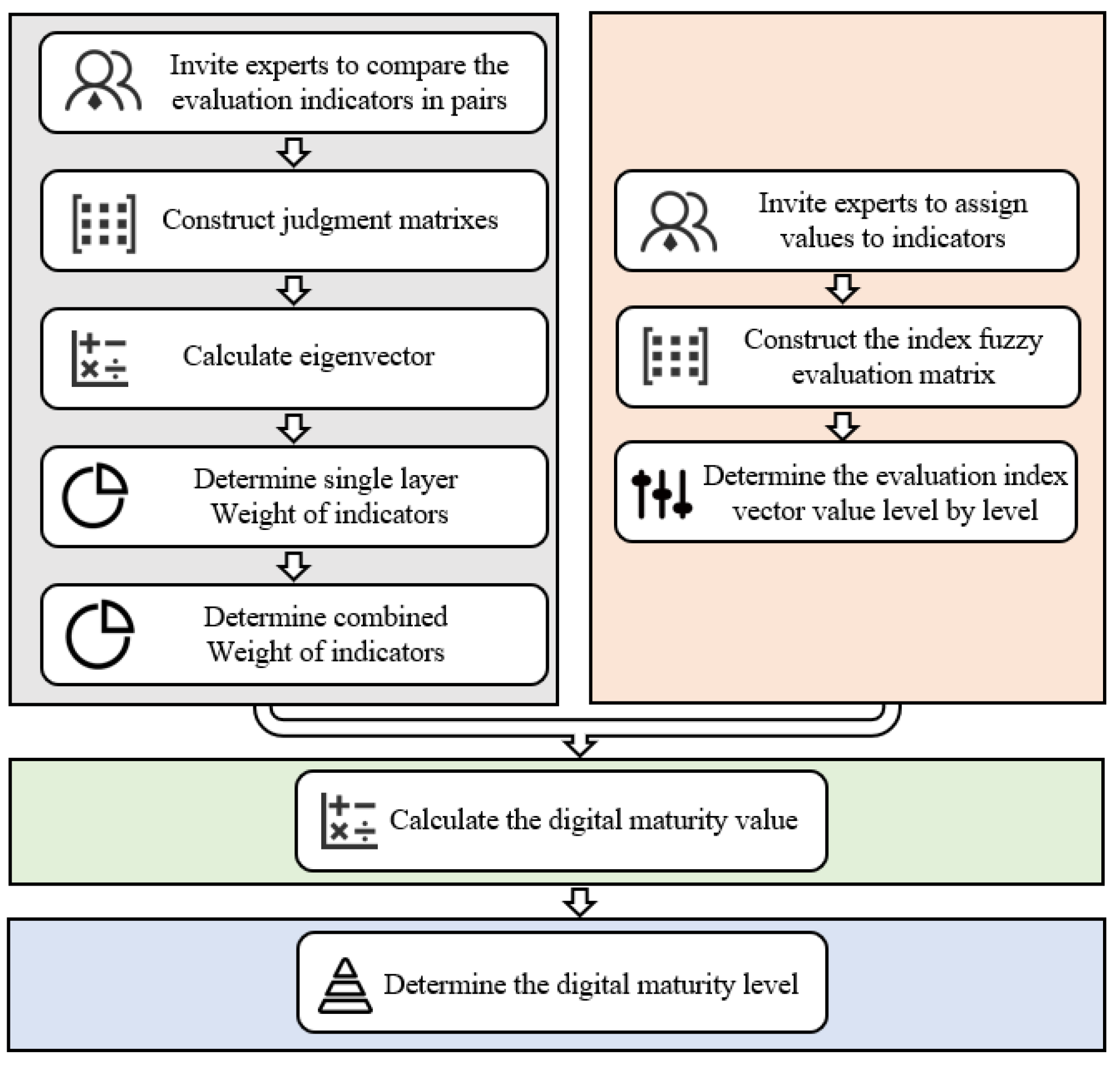 Sustainability 14 10038 g001