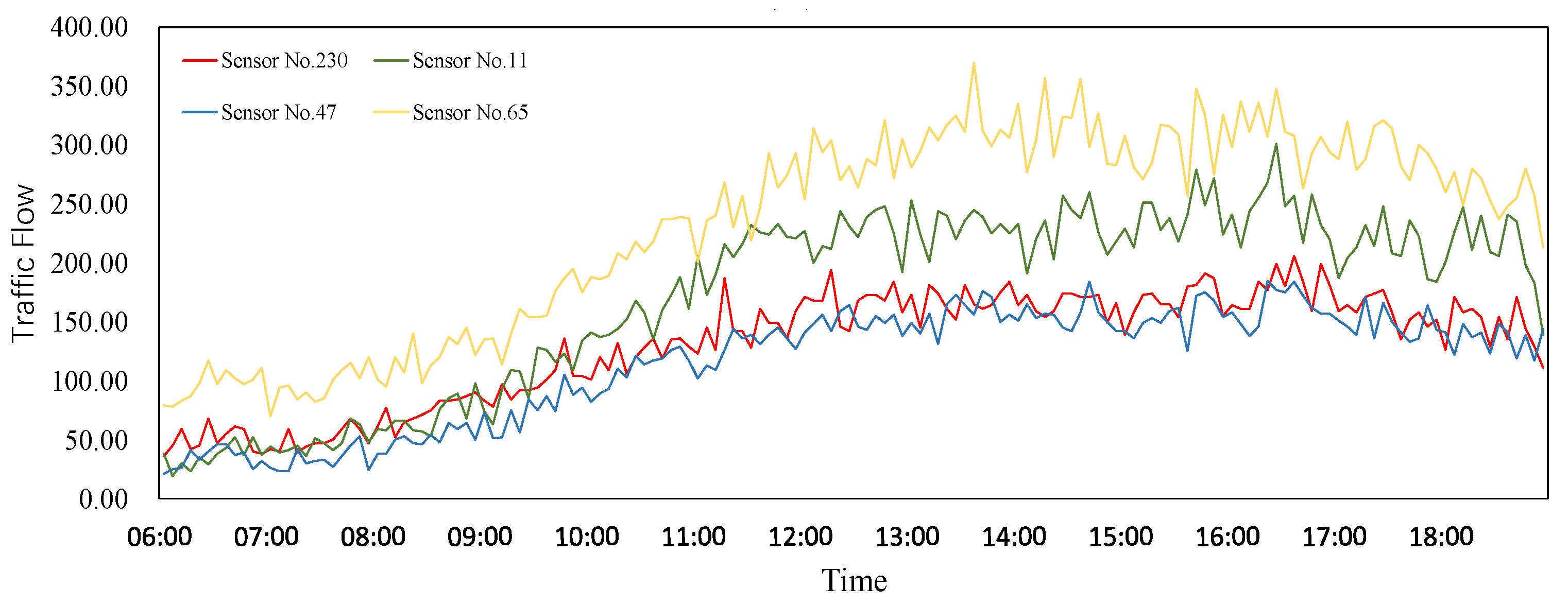 Sustainability 14 10039 g002 550