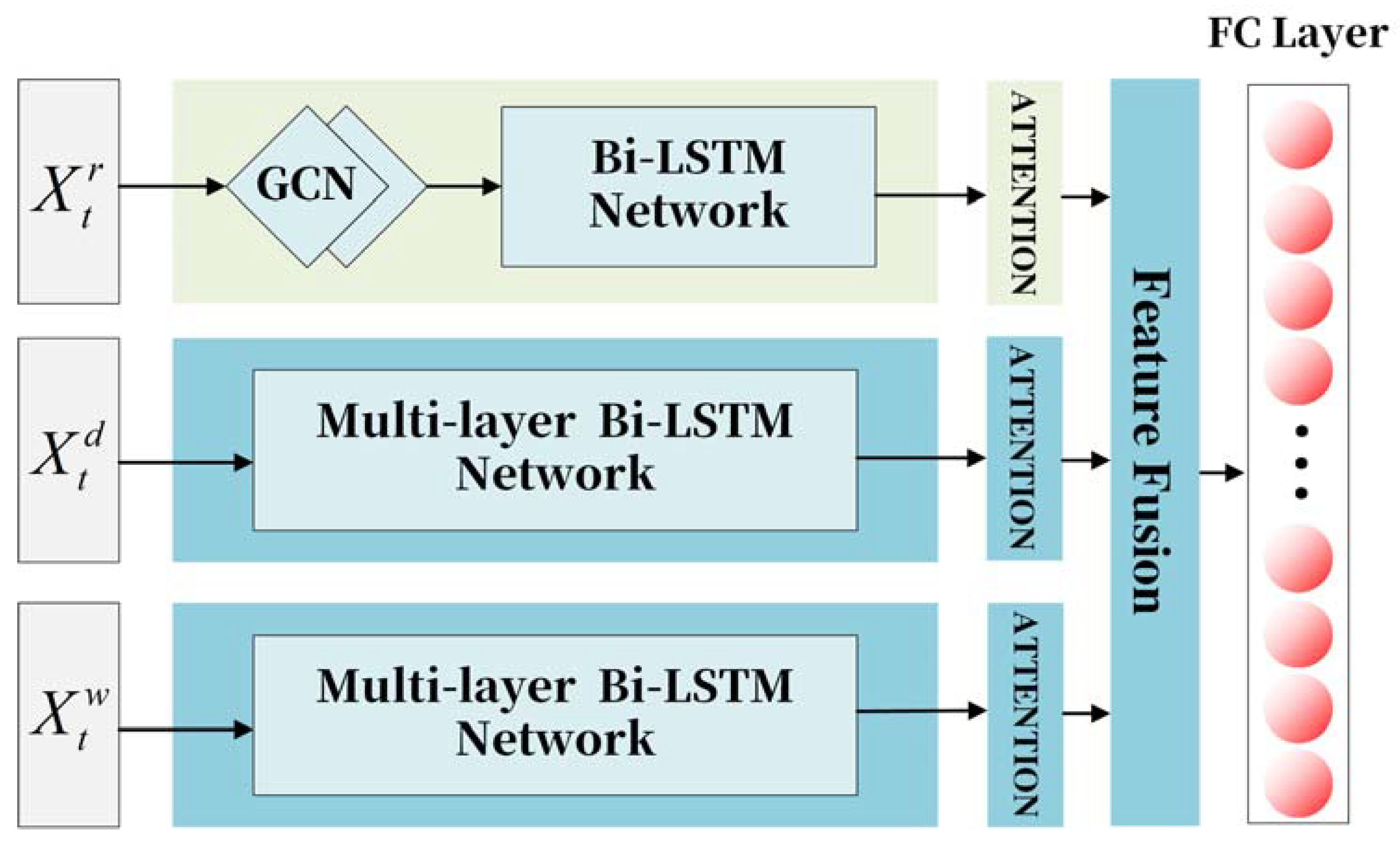 Sustainability 14 10039 g003 550