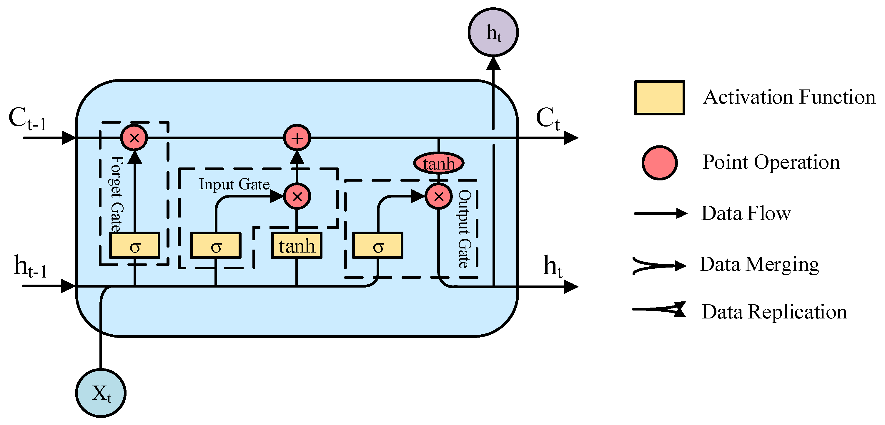Sustainability 14 10039 g004 550
