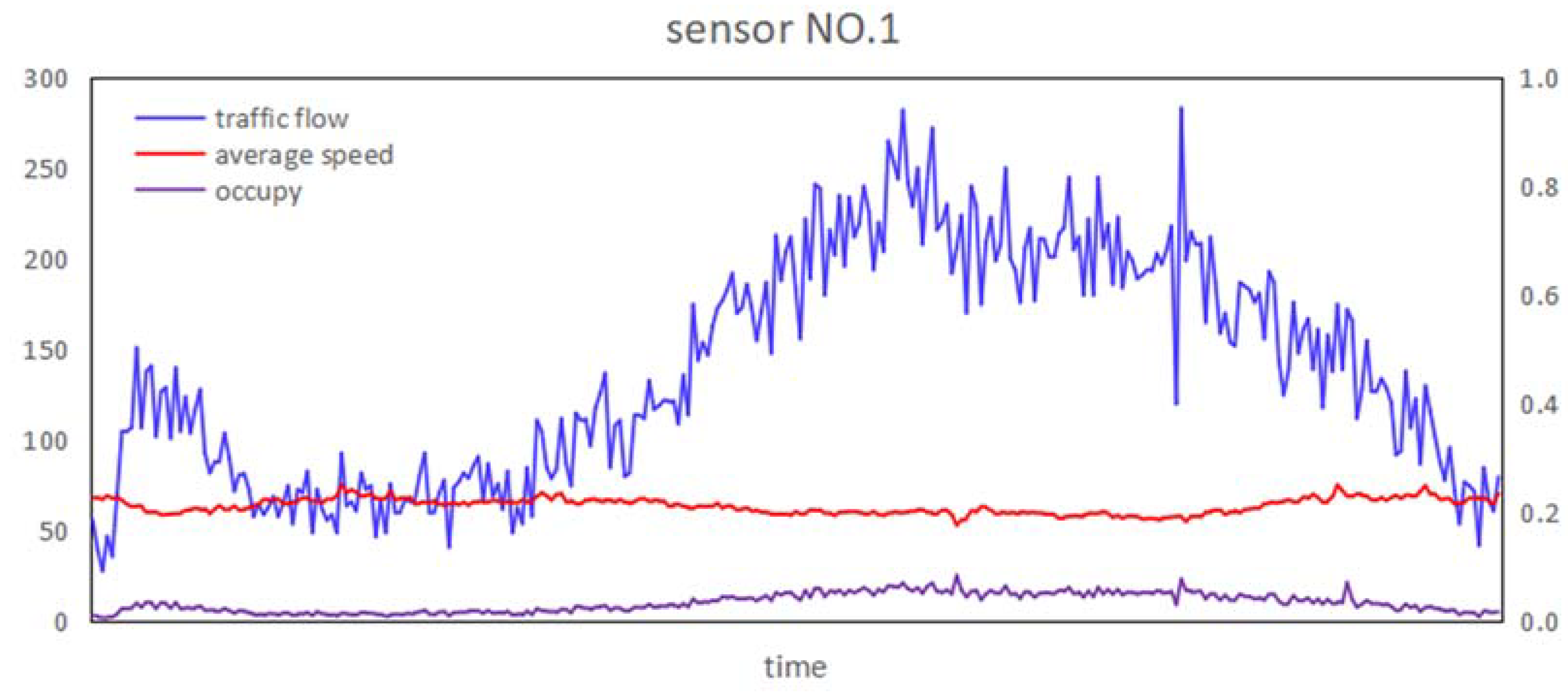 Sustainability 14 10039 g006 550