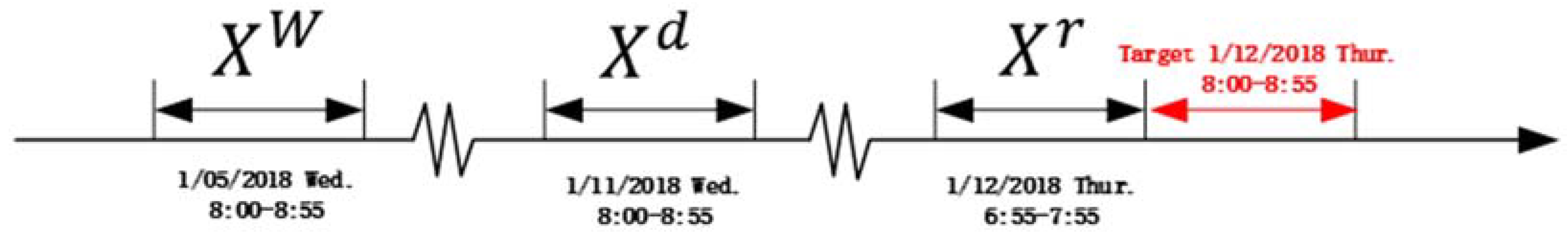 Sustainability 14 10039 g007 550