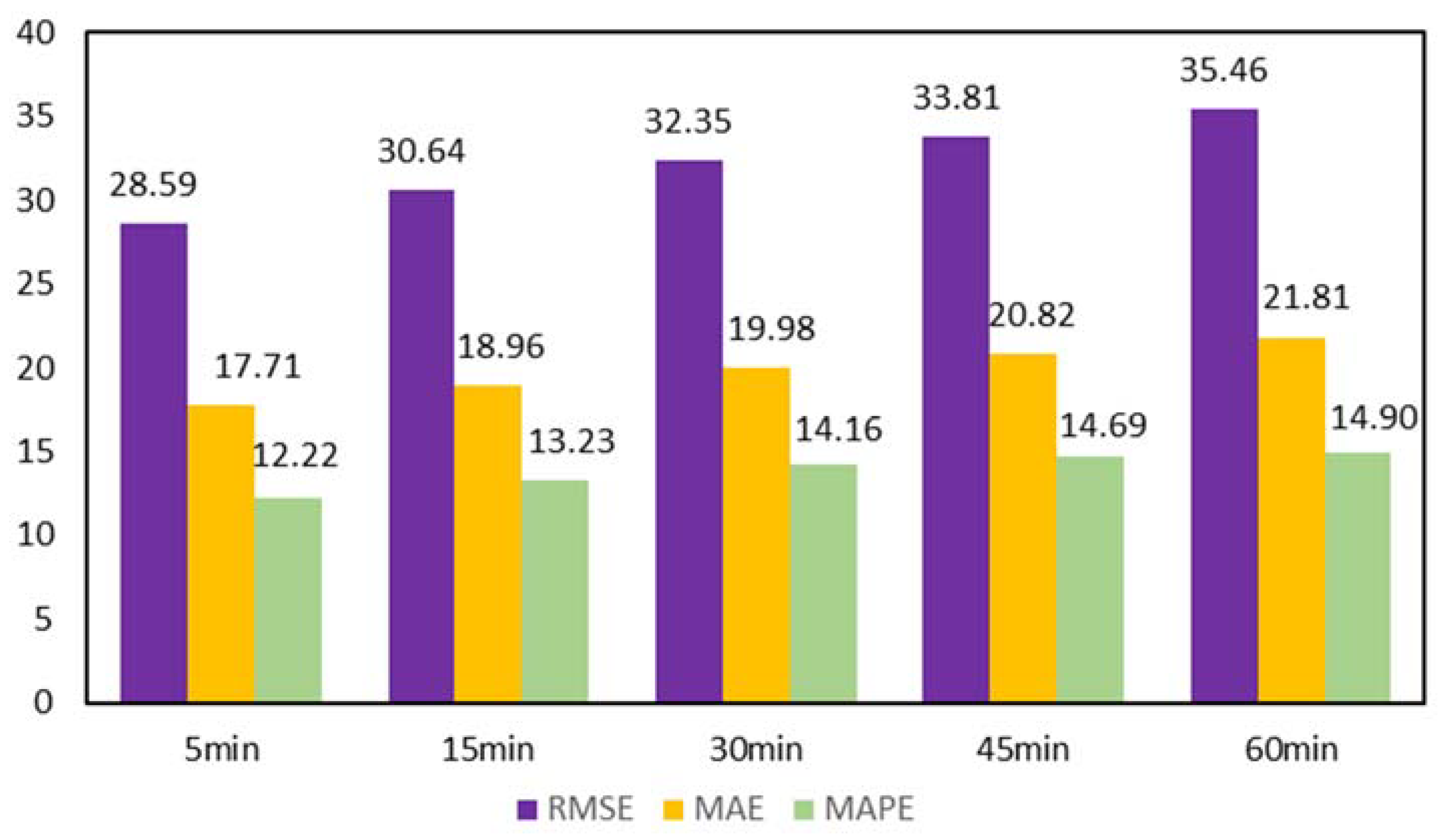 Sustainability 14 10039 g008 550