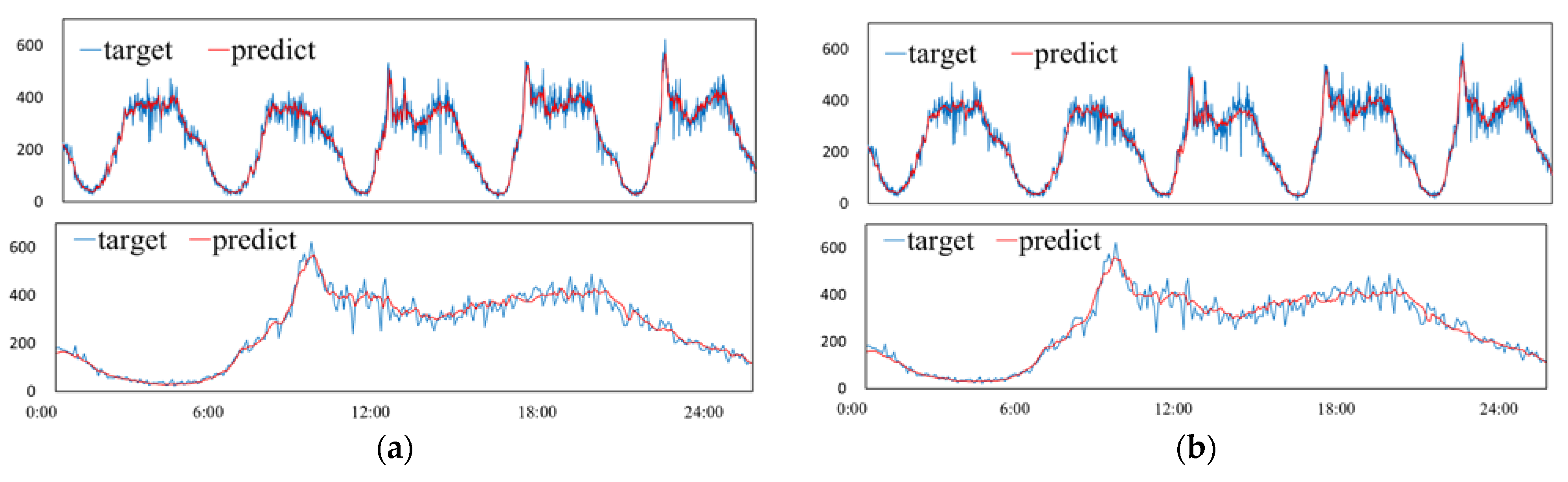 Sustainability 14 10039 g009a 550