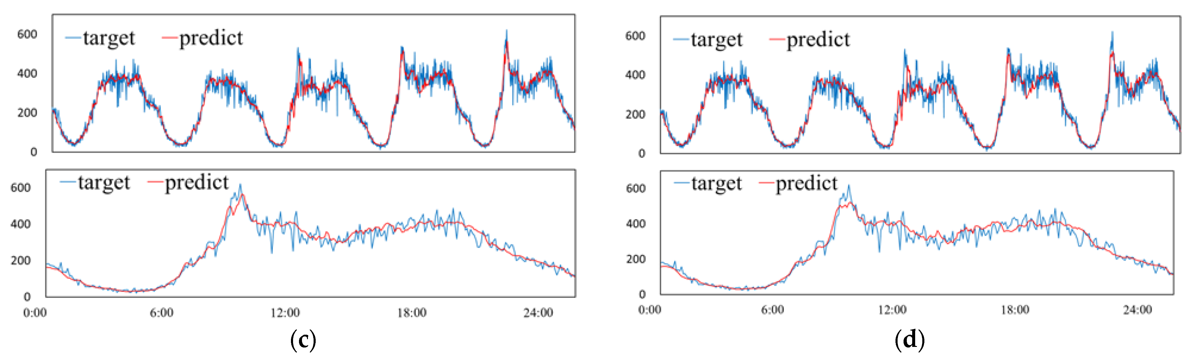 Sustainability 14 10039 g009b 550