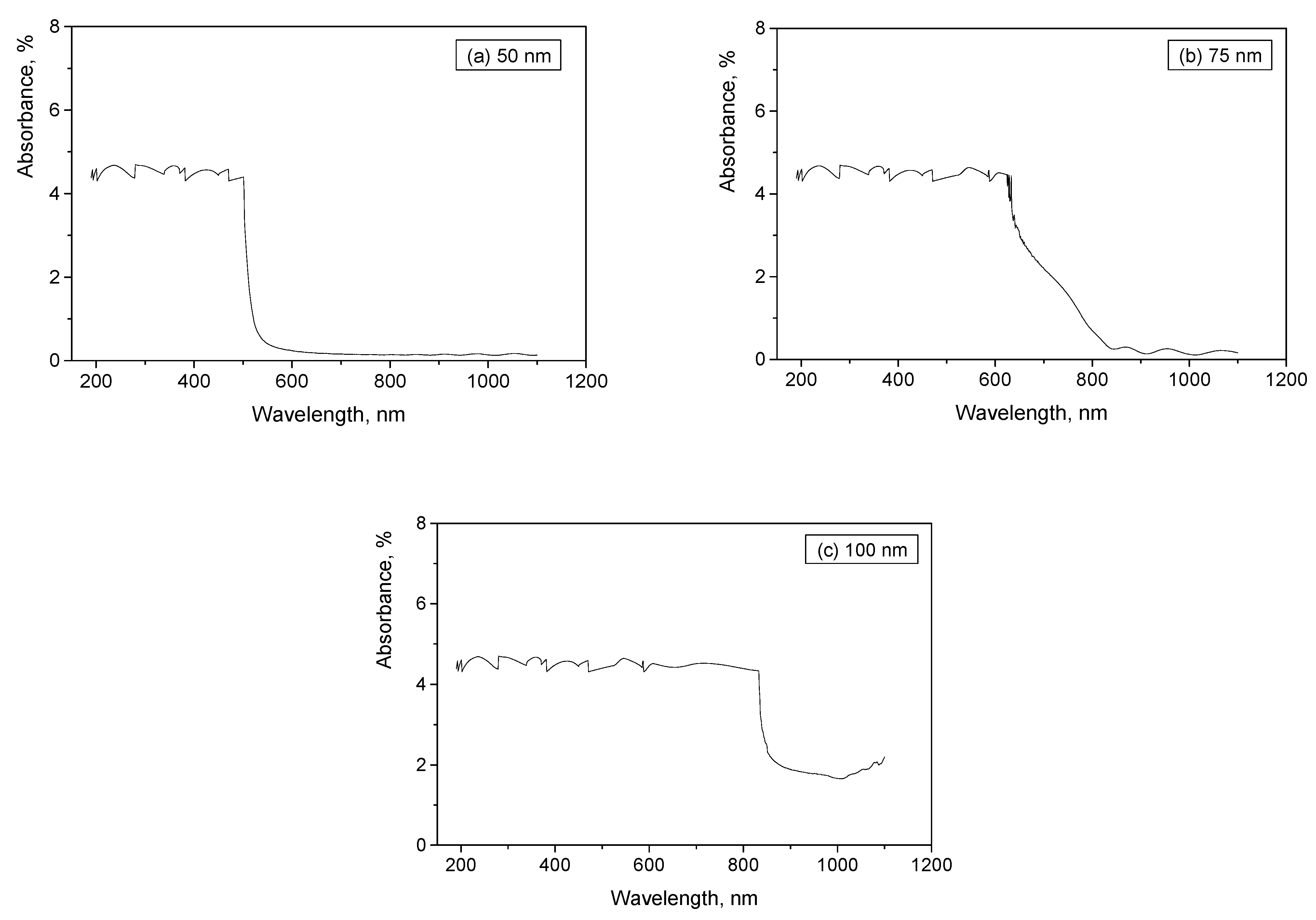 Sustainability 14 10043 g002 550