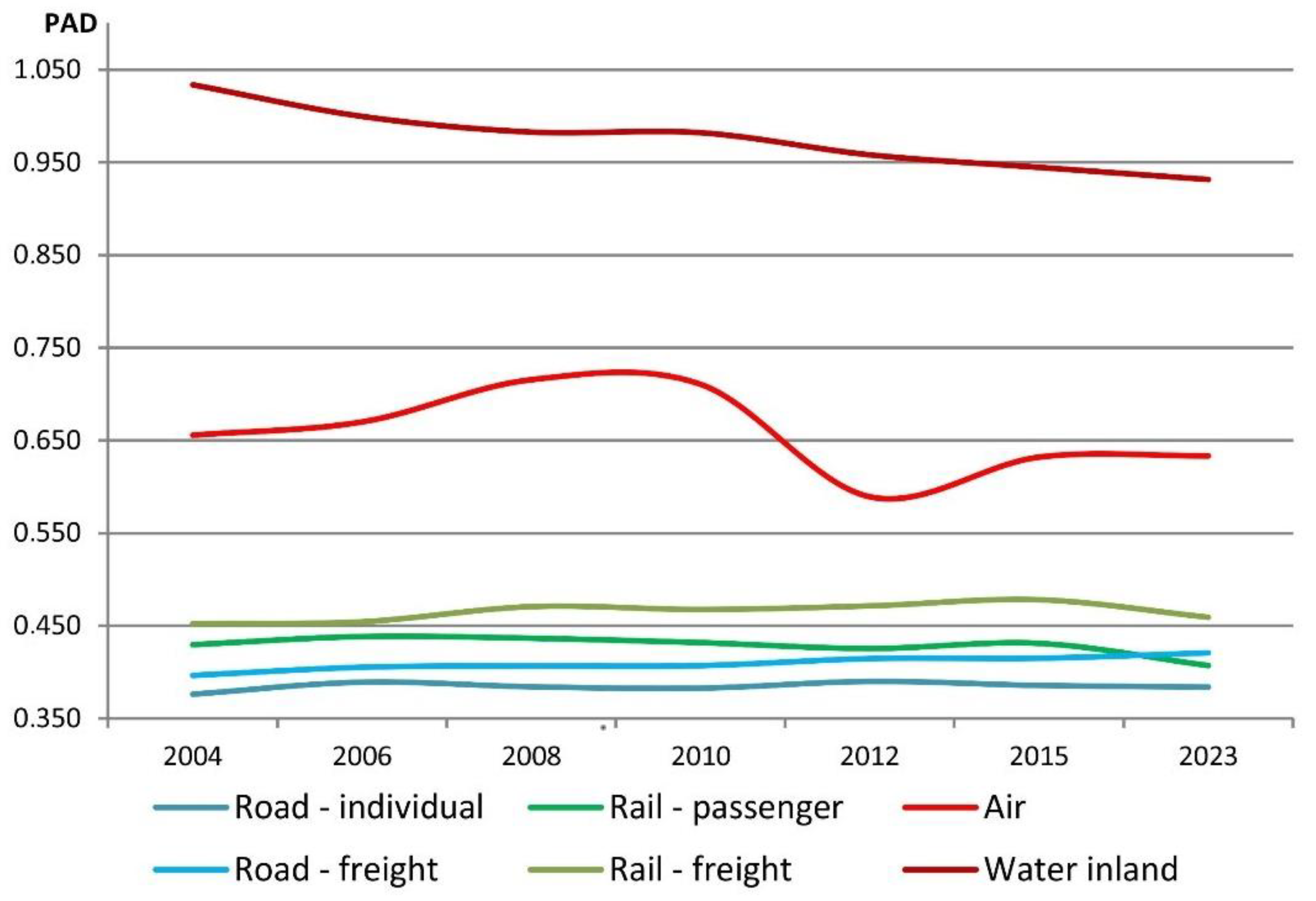 Sustainability 14 10044 g004