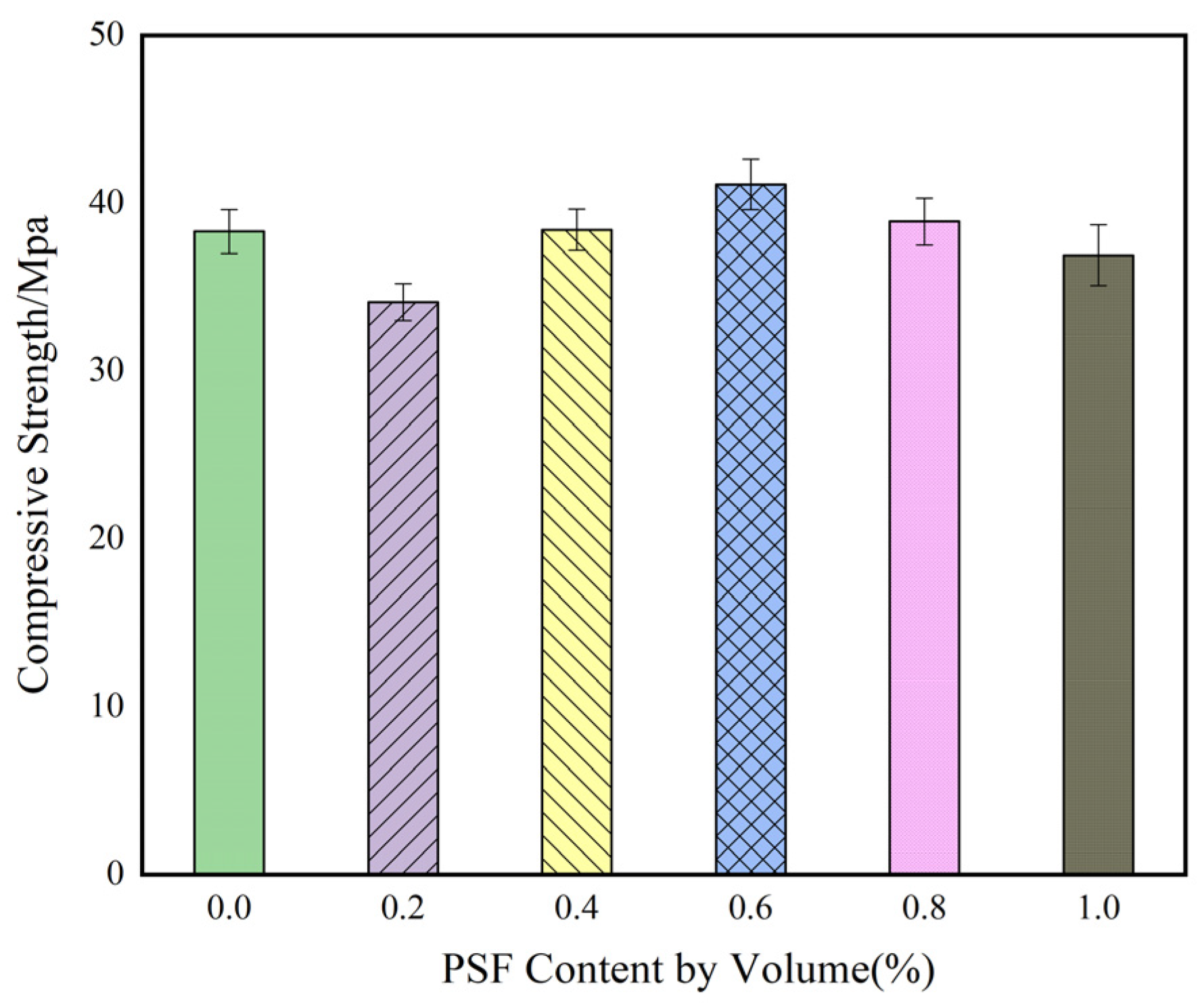 Sustainability 14 10045 g007