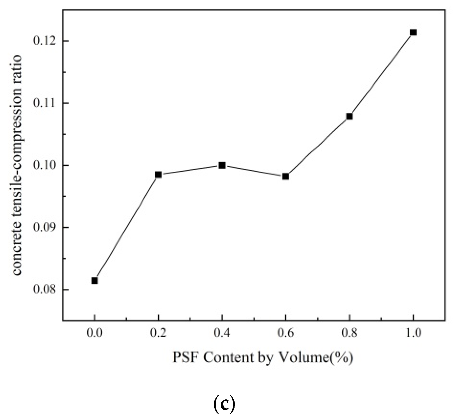 Sustainability 14 10045 g009b