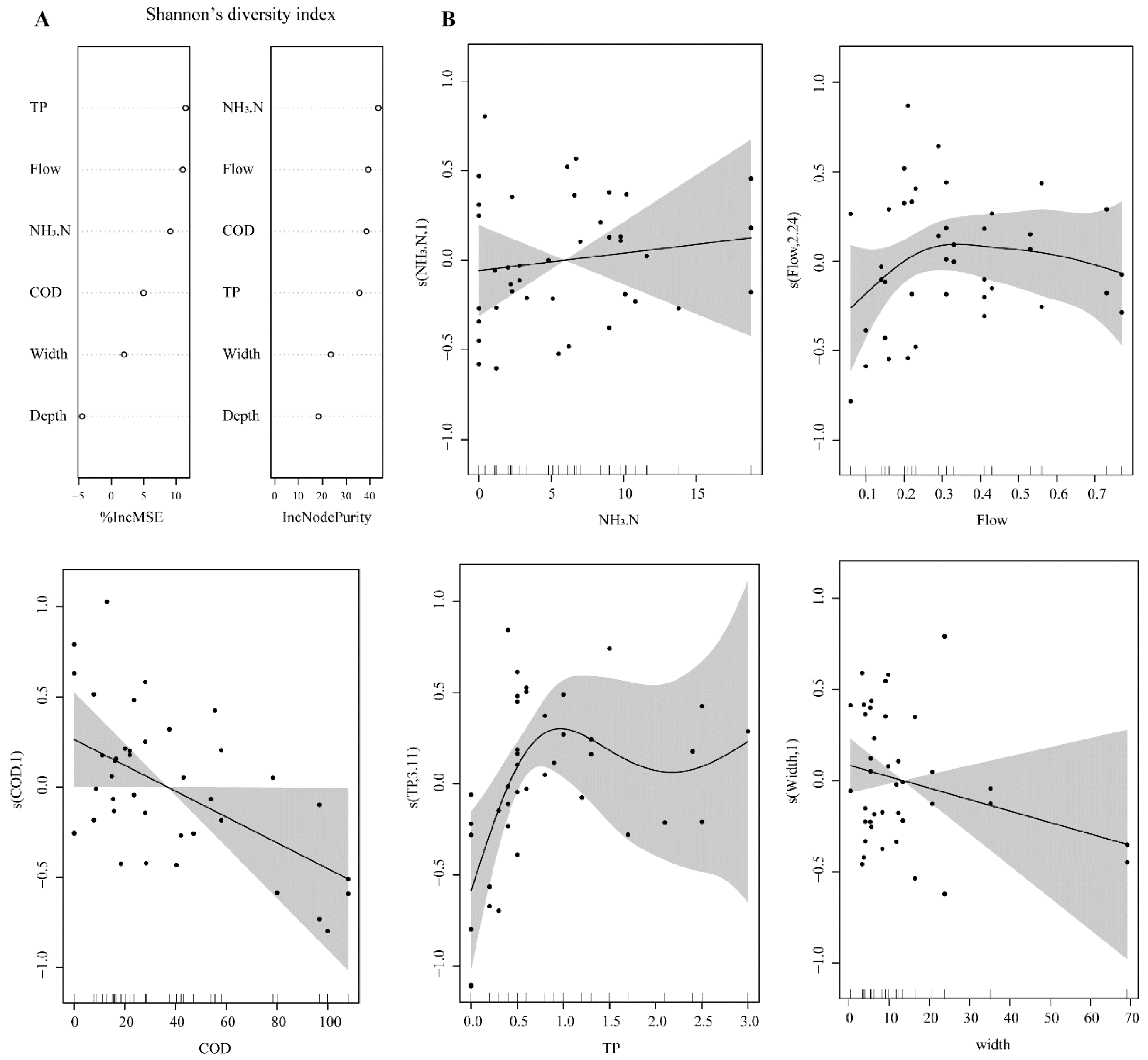 Sustainability 14 10046 g007