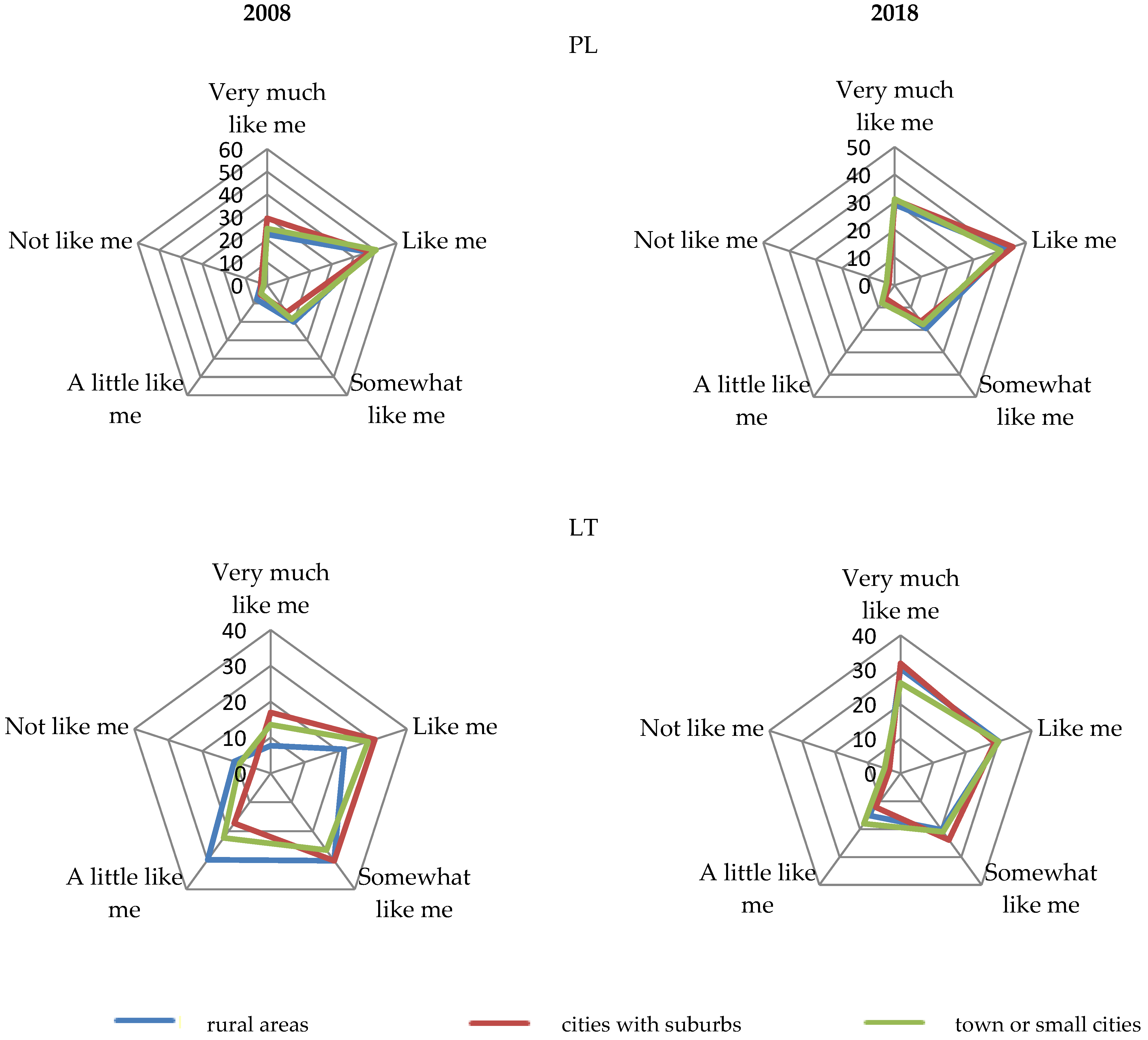 Sustainability 14 10048 g002 550