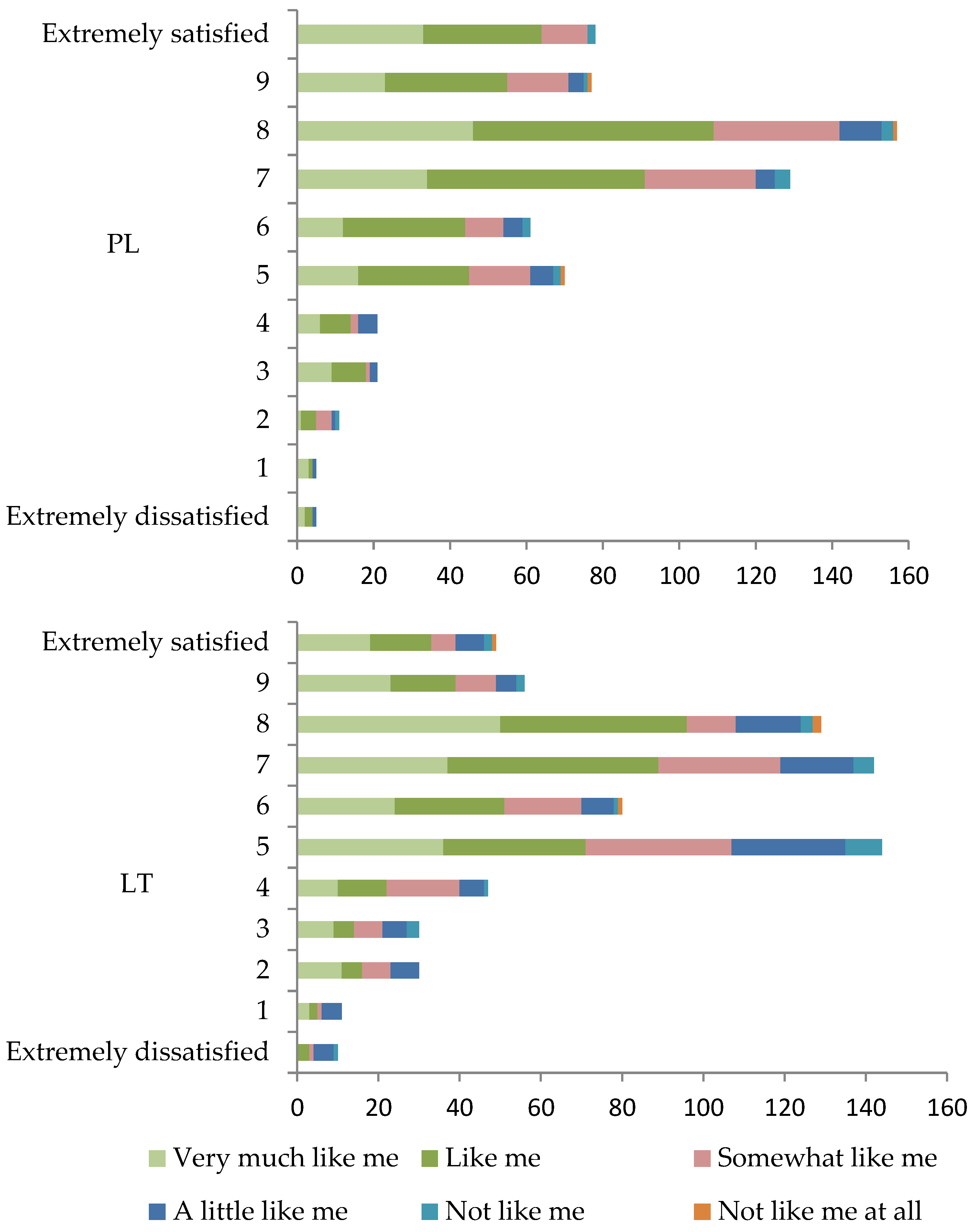Sustainability 14 10048 g007 550