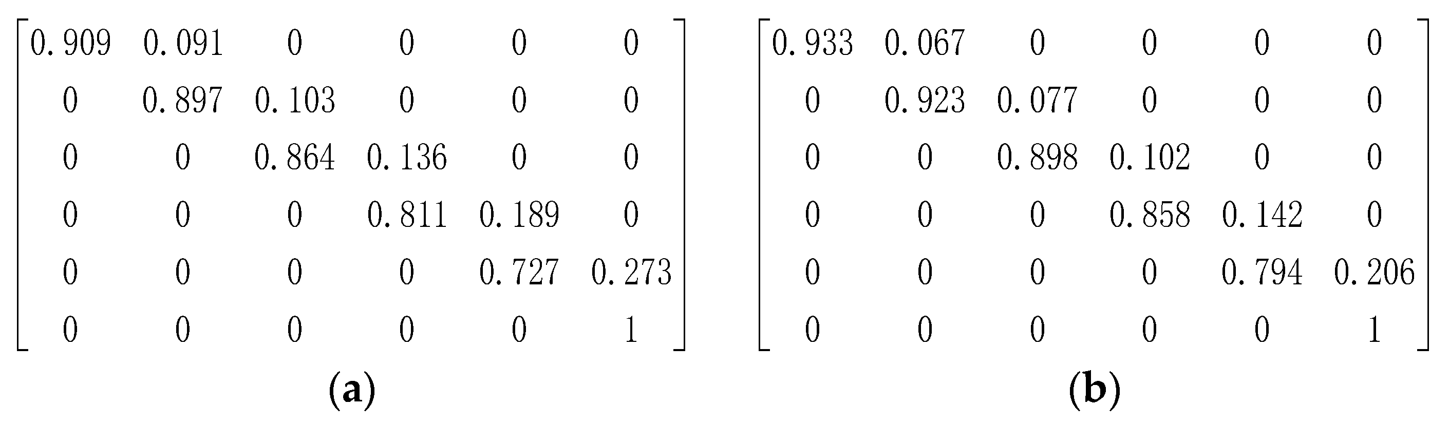 Sustainability 14 10050 g002a