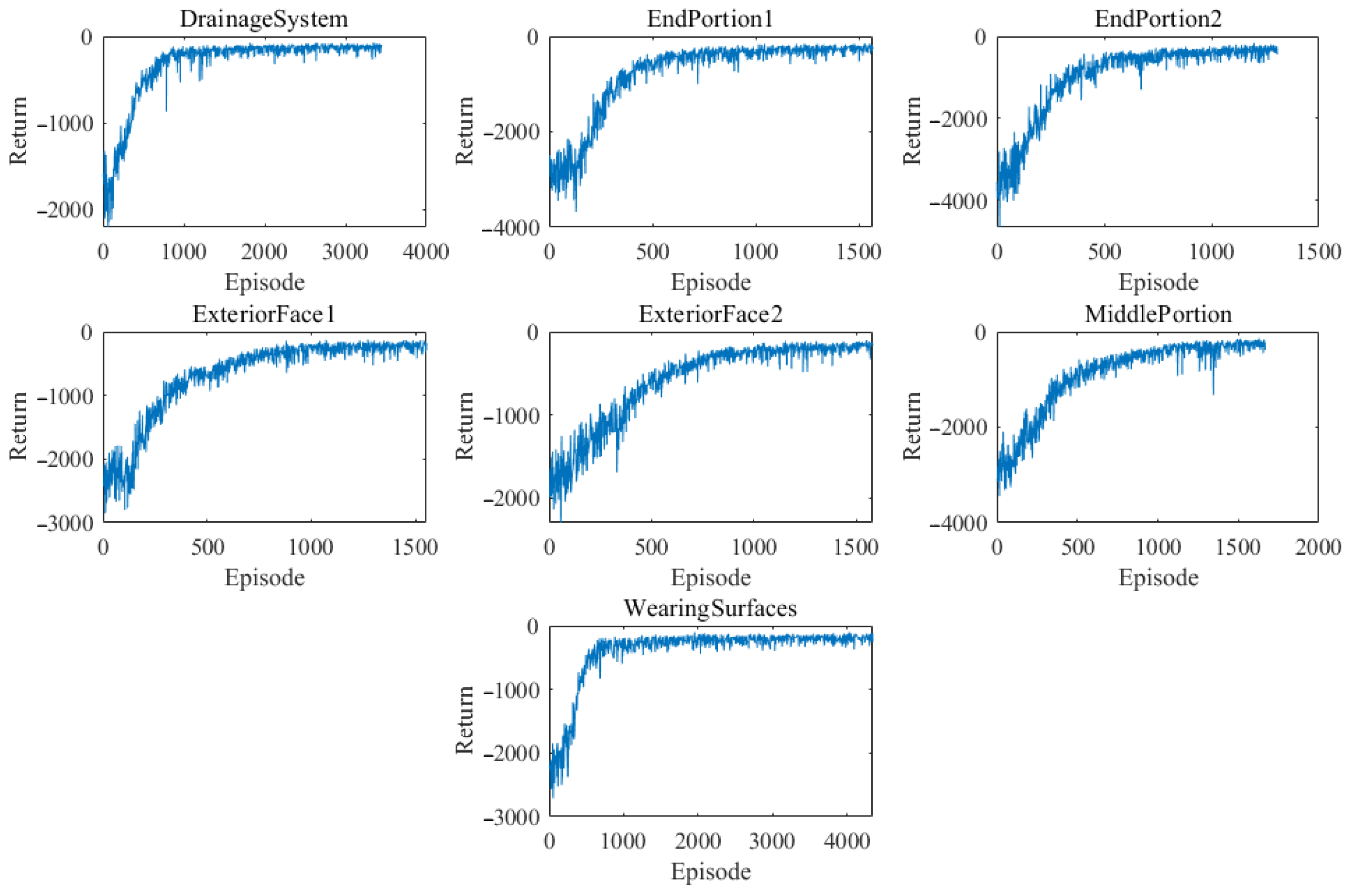 Sustainability 14 10050 g005