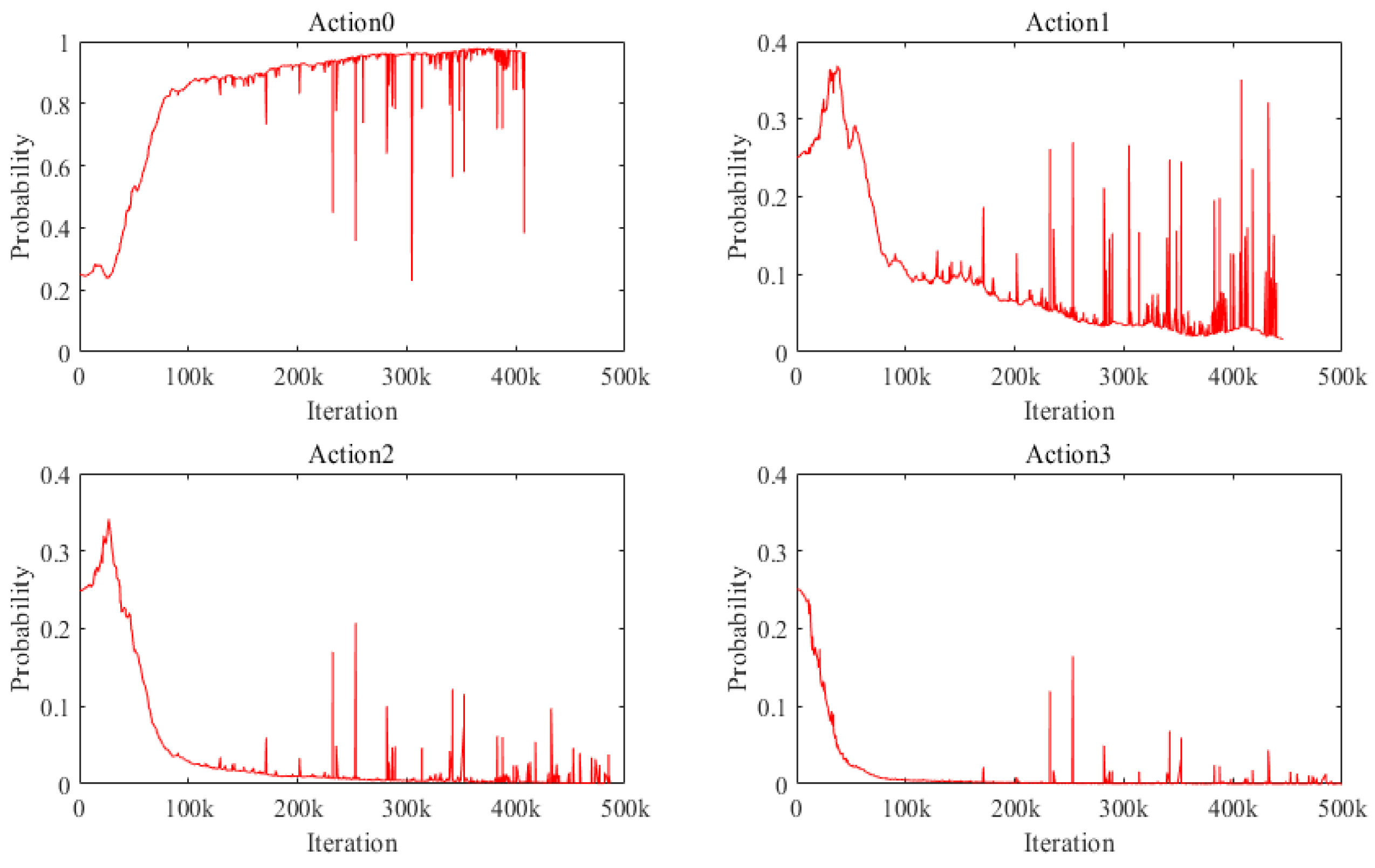 Sustainability 14 10050 g006