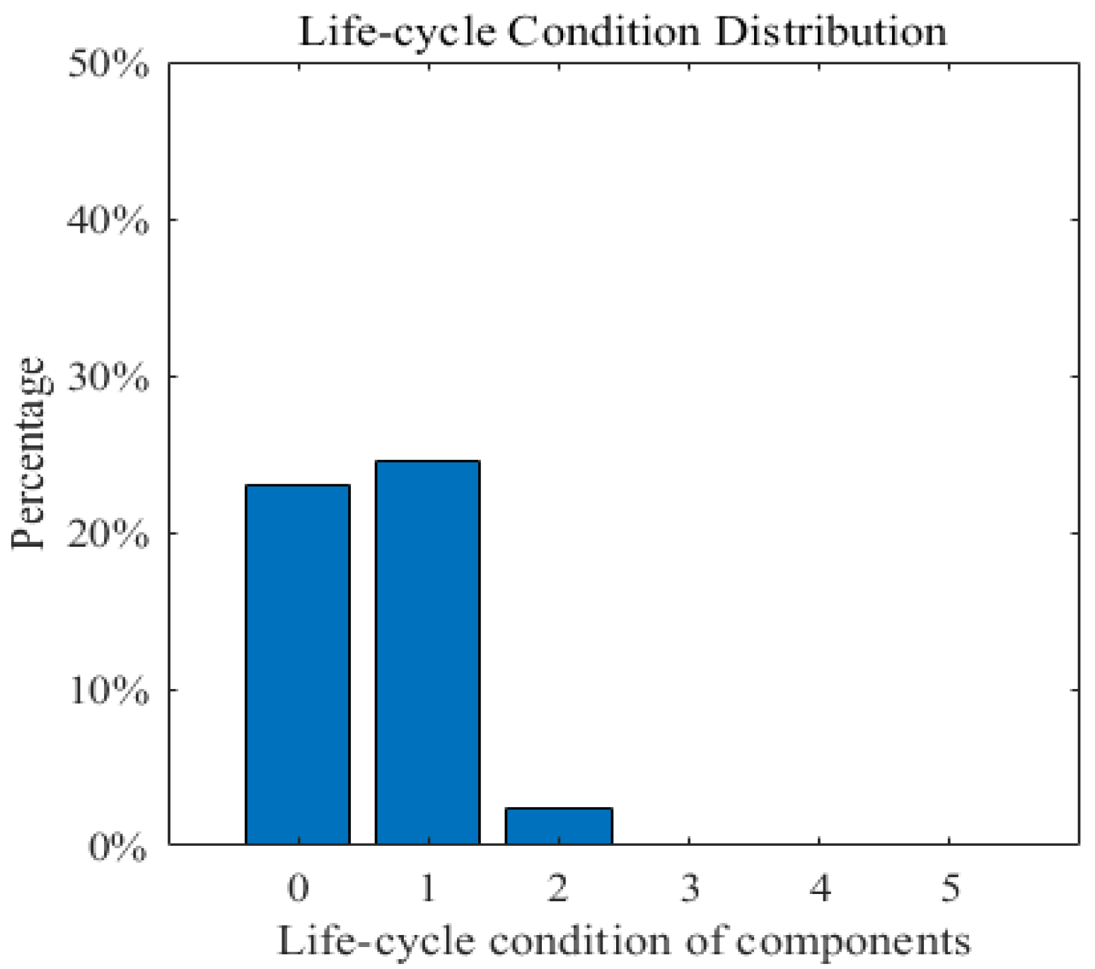 Sustainability 14 10050 g007