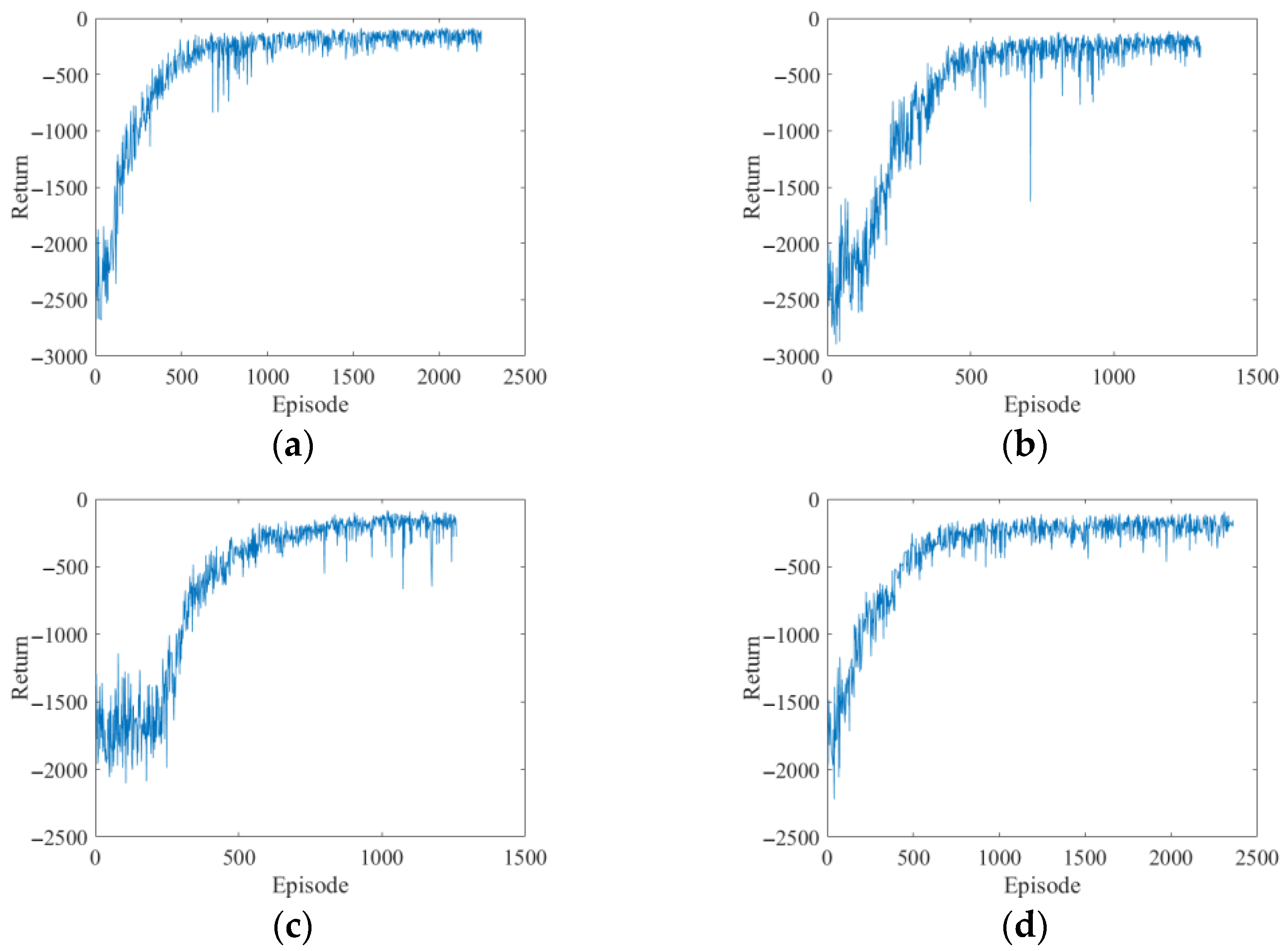 Sustainability 14 10050 g010