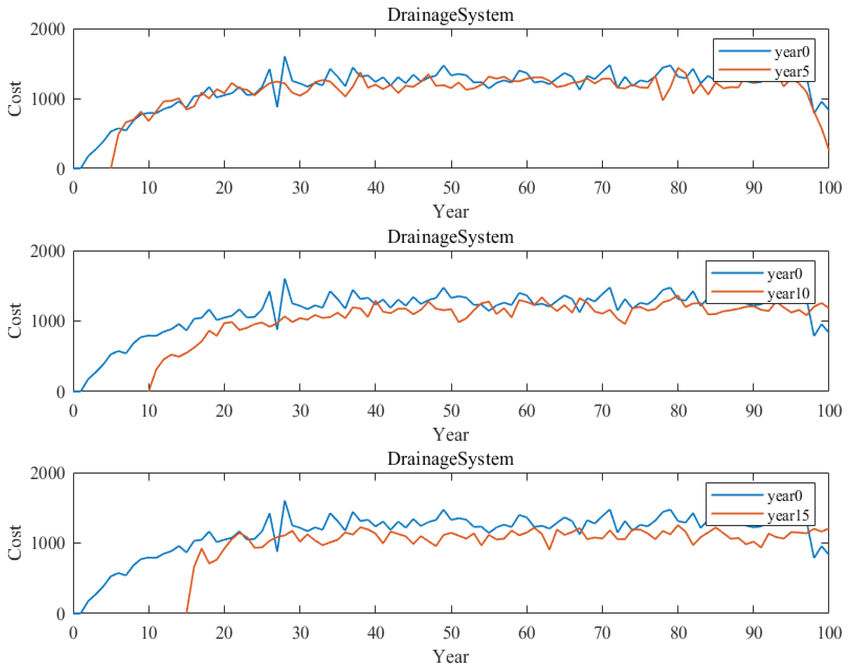 Sustainability 14 10050 g013