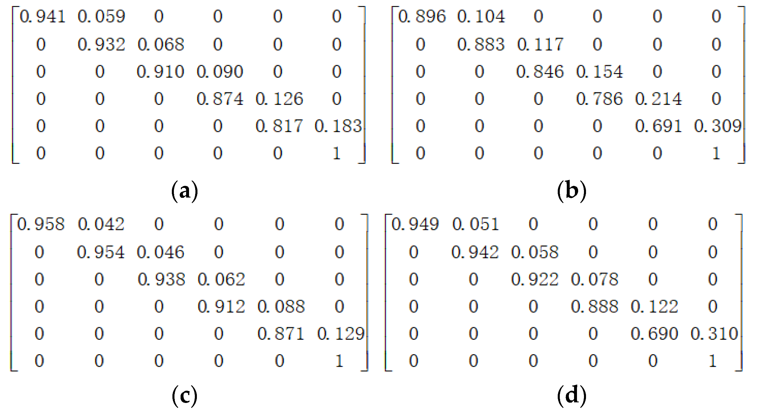 Sustainability 14 10050 g0a1