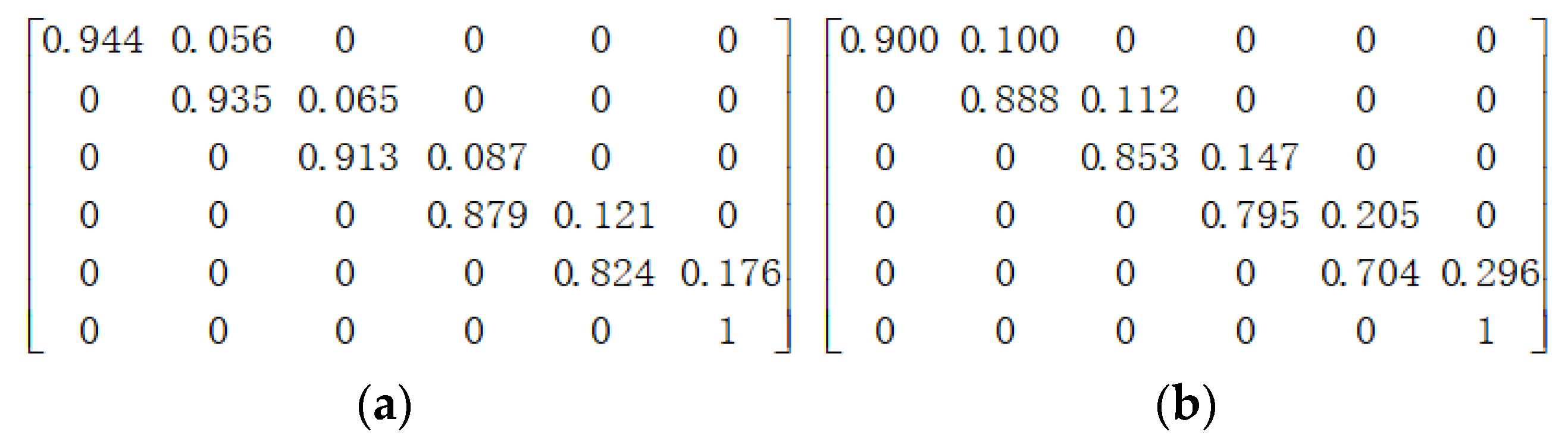 Sustainability 14 10050 g0a2a