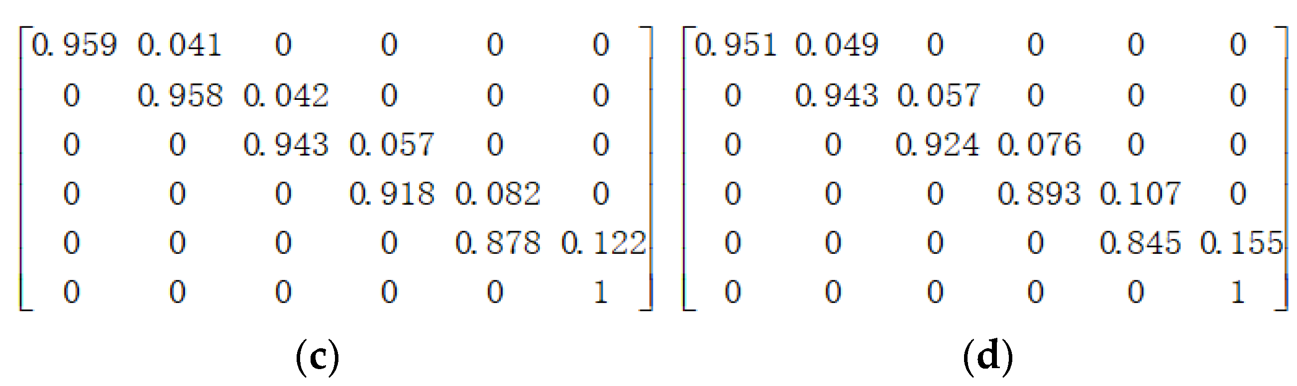 Sustainability 14 10050 g0a2b