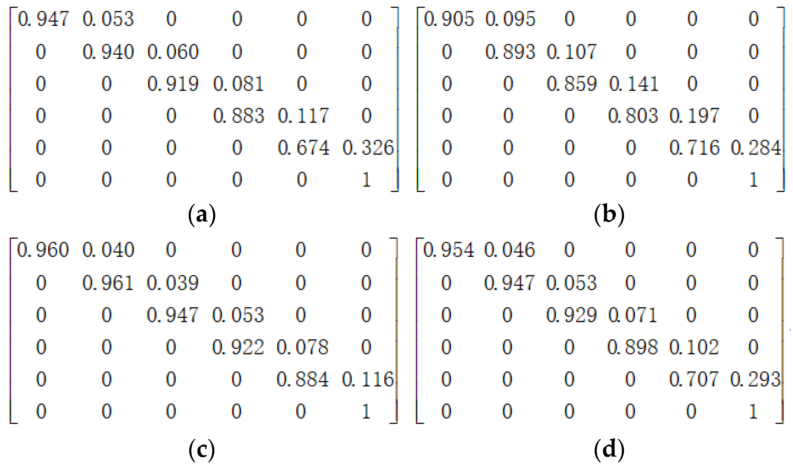 Sustainability 14 10050 g0a3