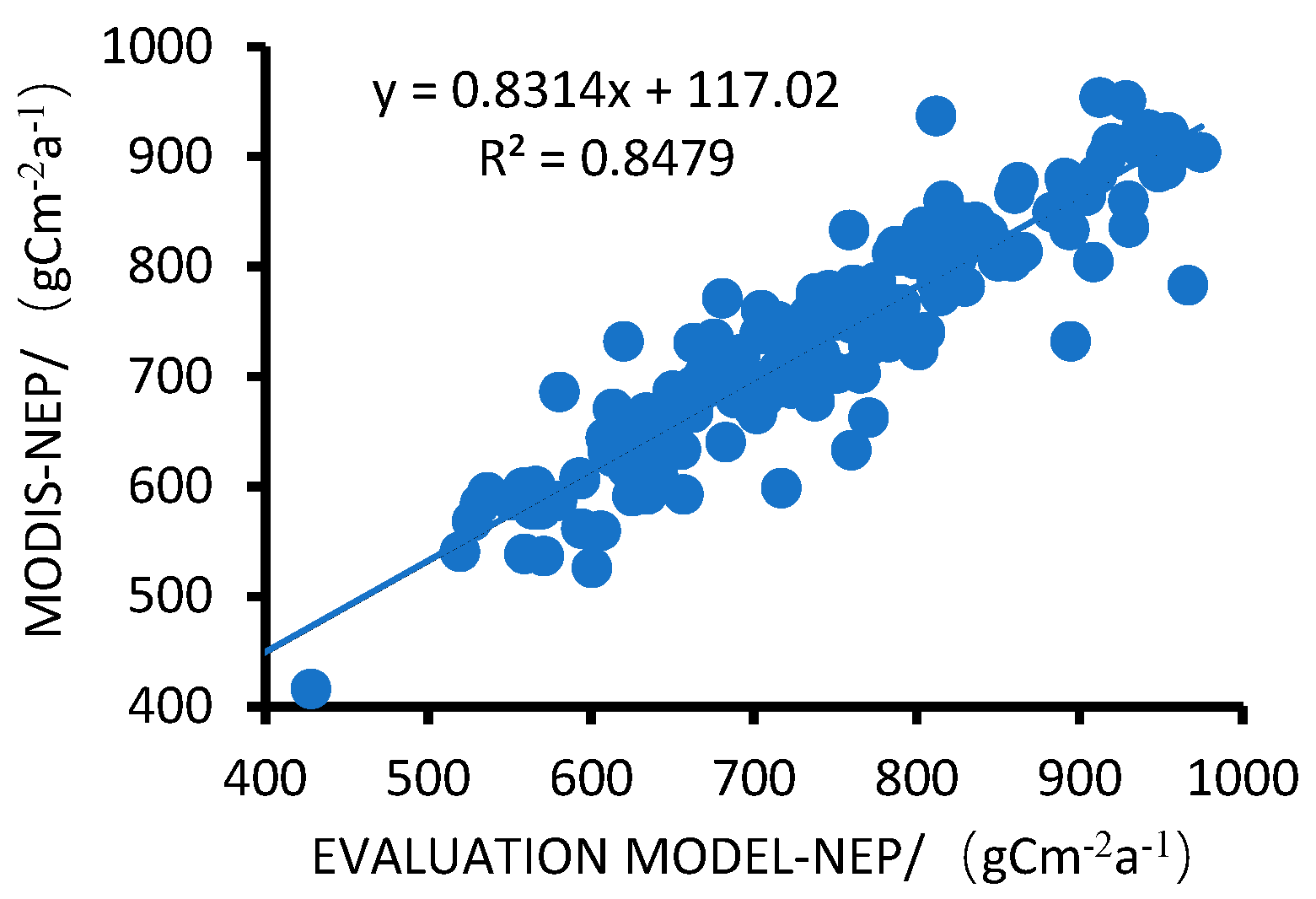 Sustainability 14 10051 g002