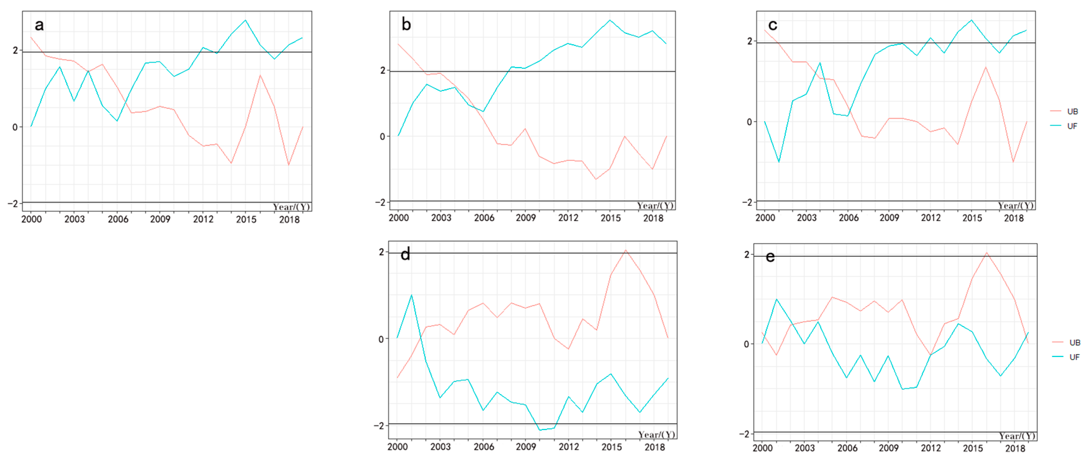 Sustainability 14 10051 g005