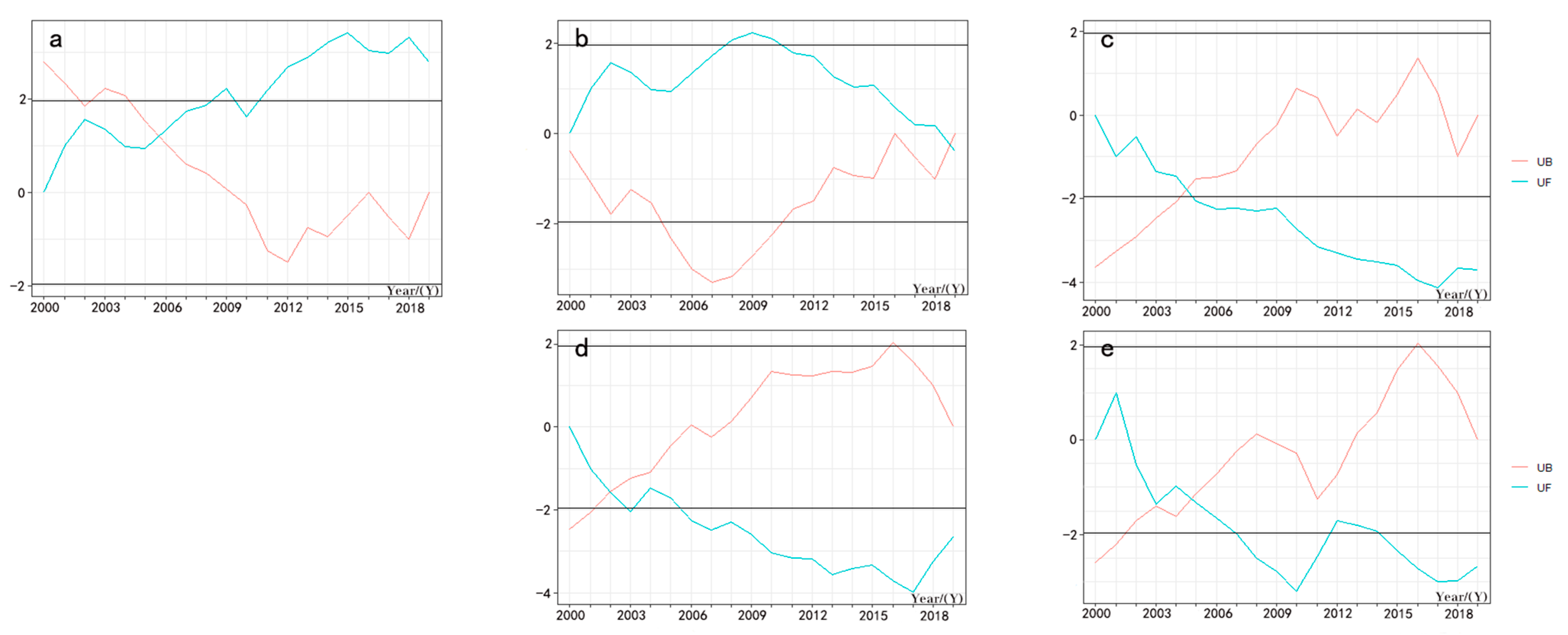 Sustainability 14 10051 g006
