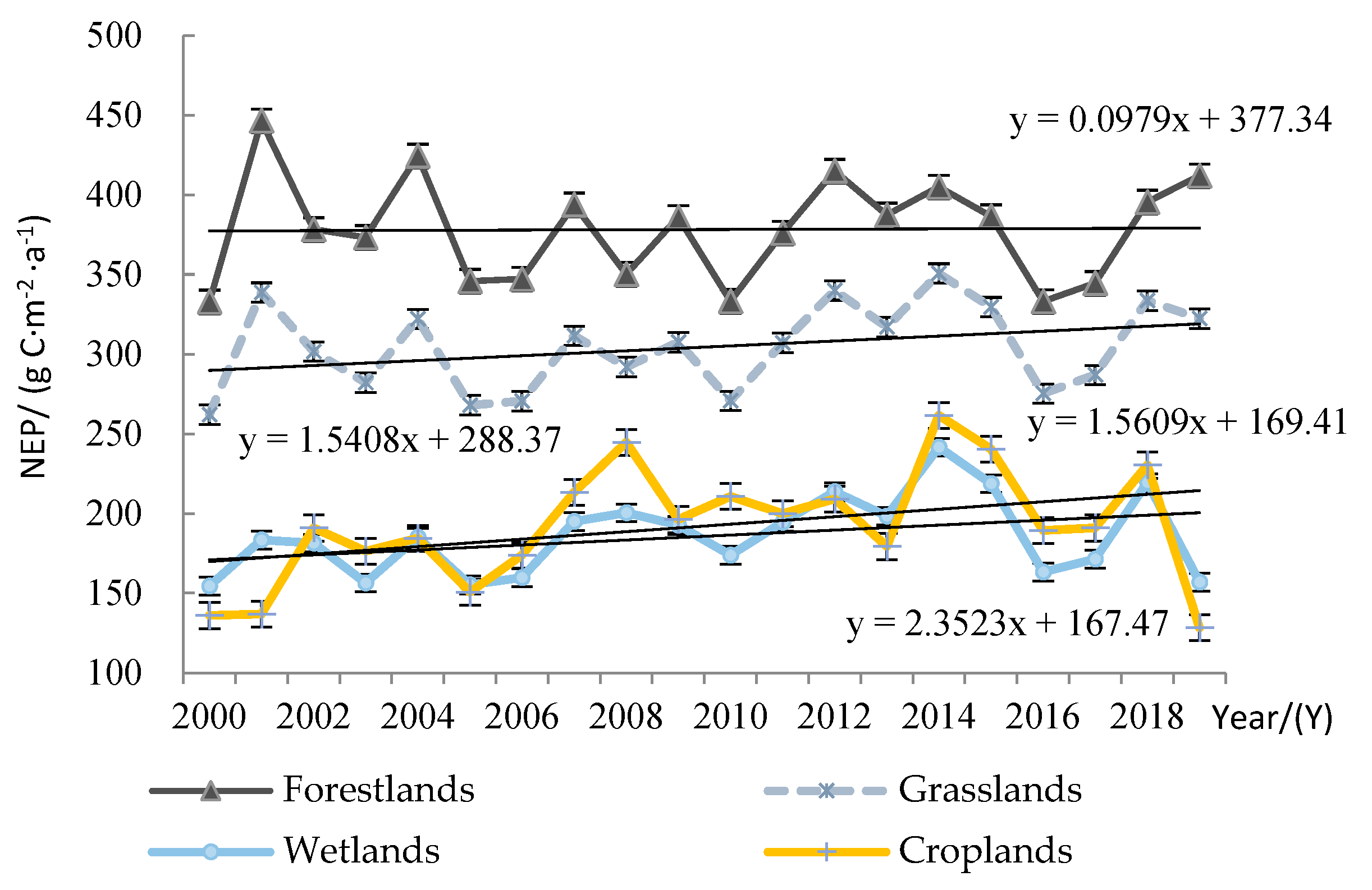 Sustainability 14 10051 g008
