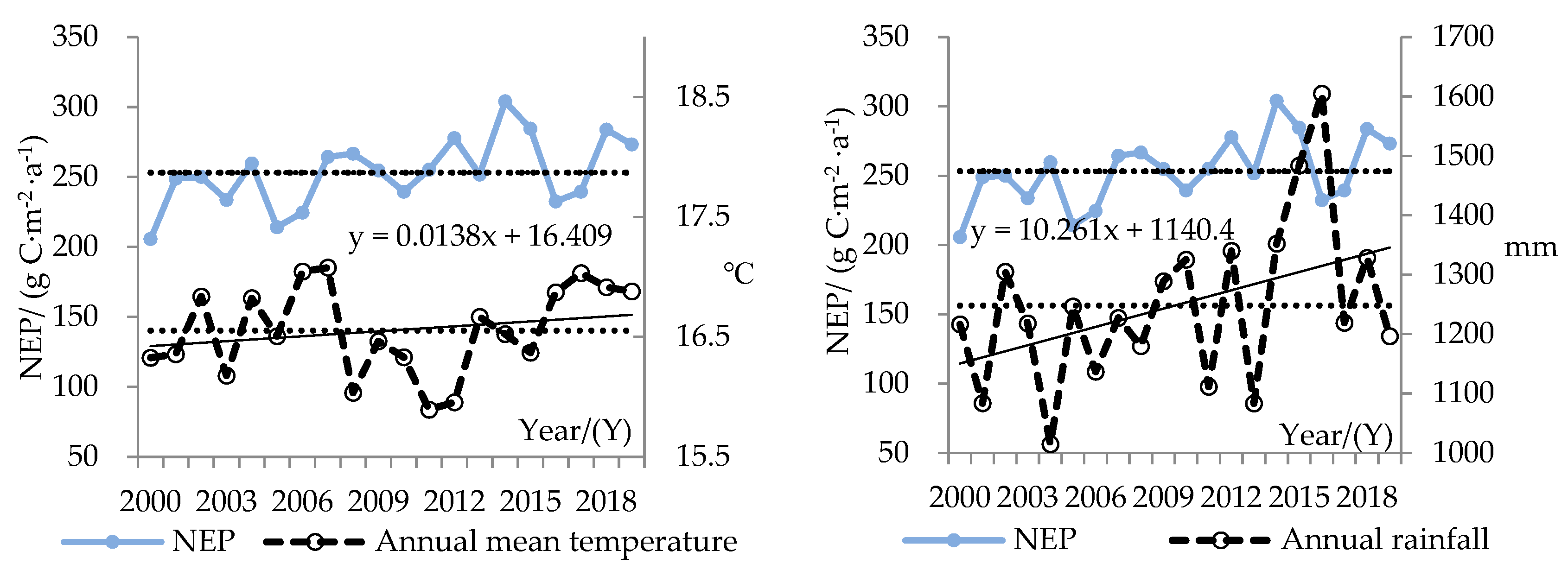 Sustainability 14 10051 g010