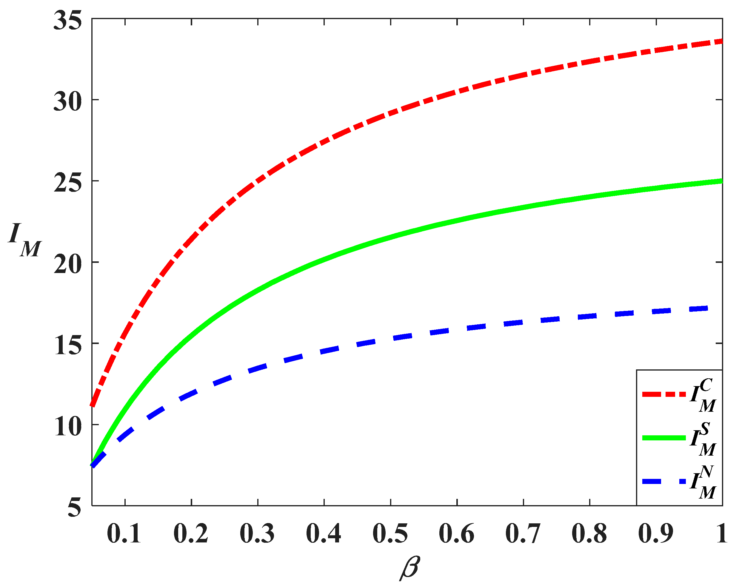 Sustainability 14 10052 g004 550