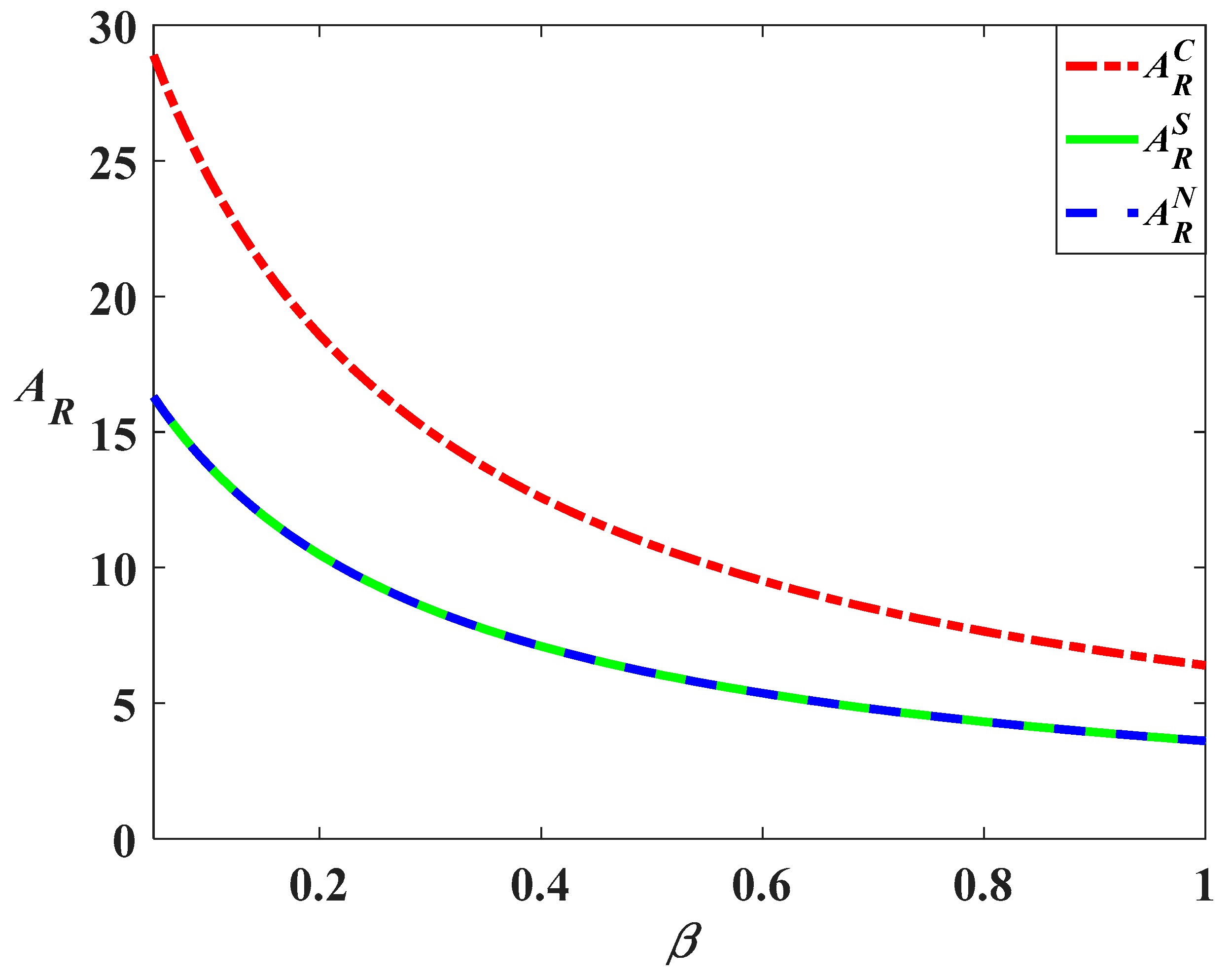 Sustainability 14 10052 g005 550
