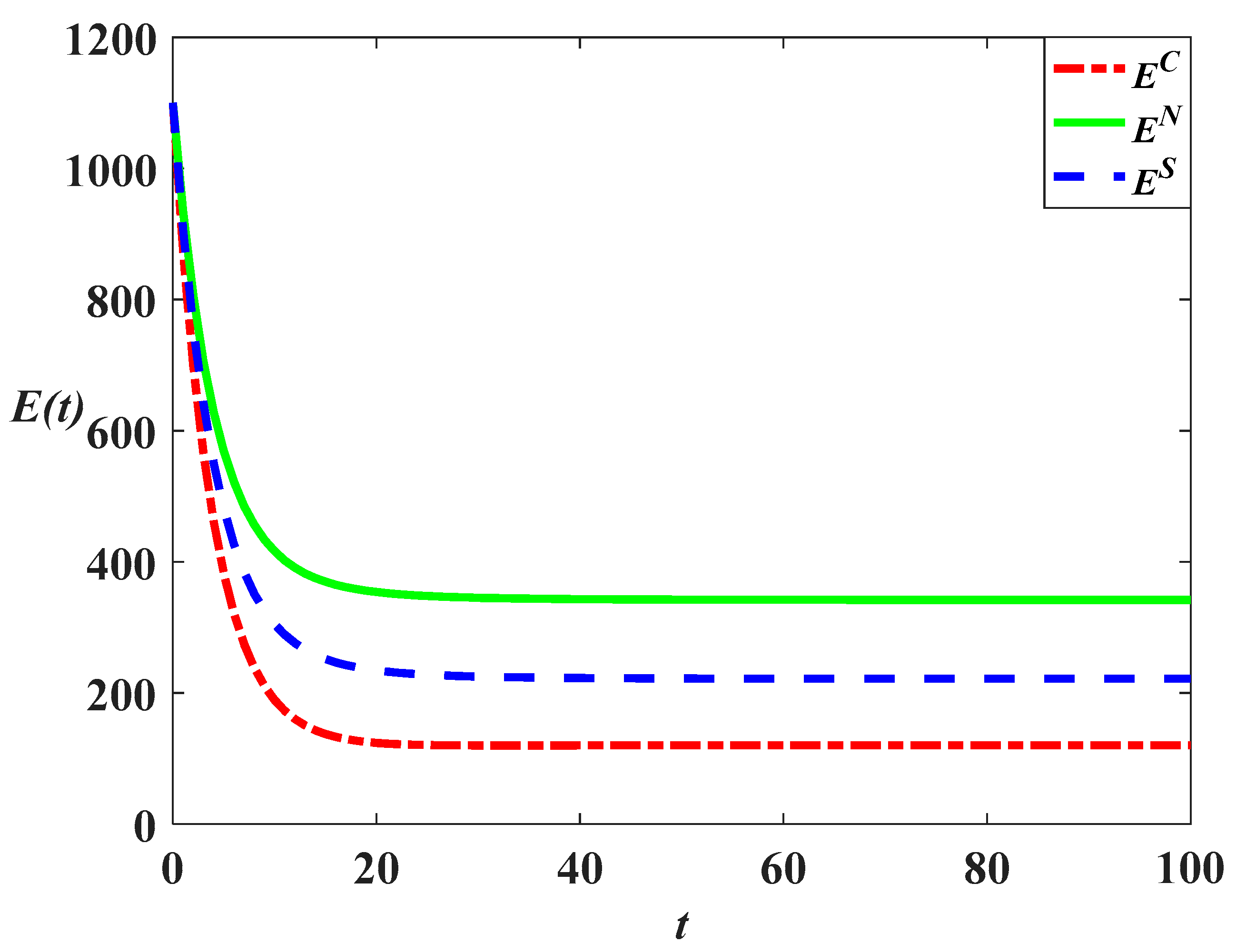Sustainability 14 10052 g010 550