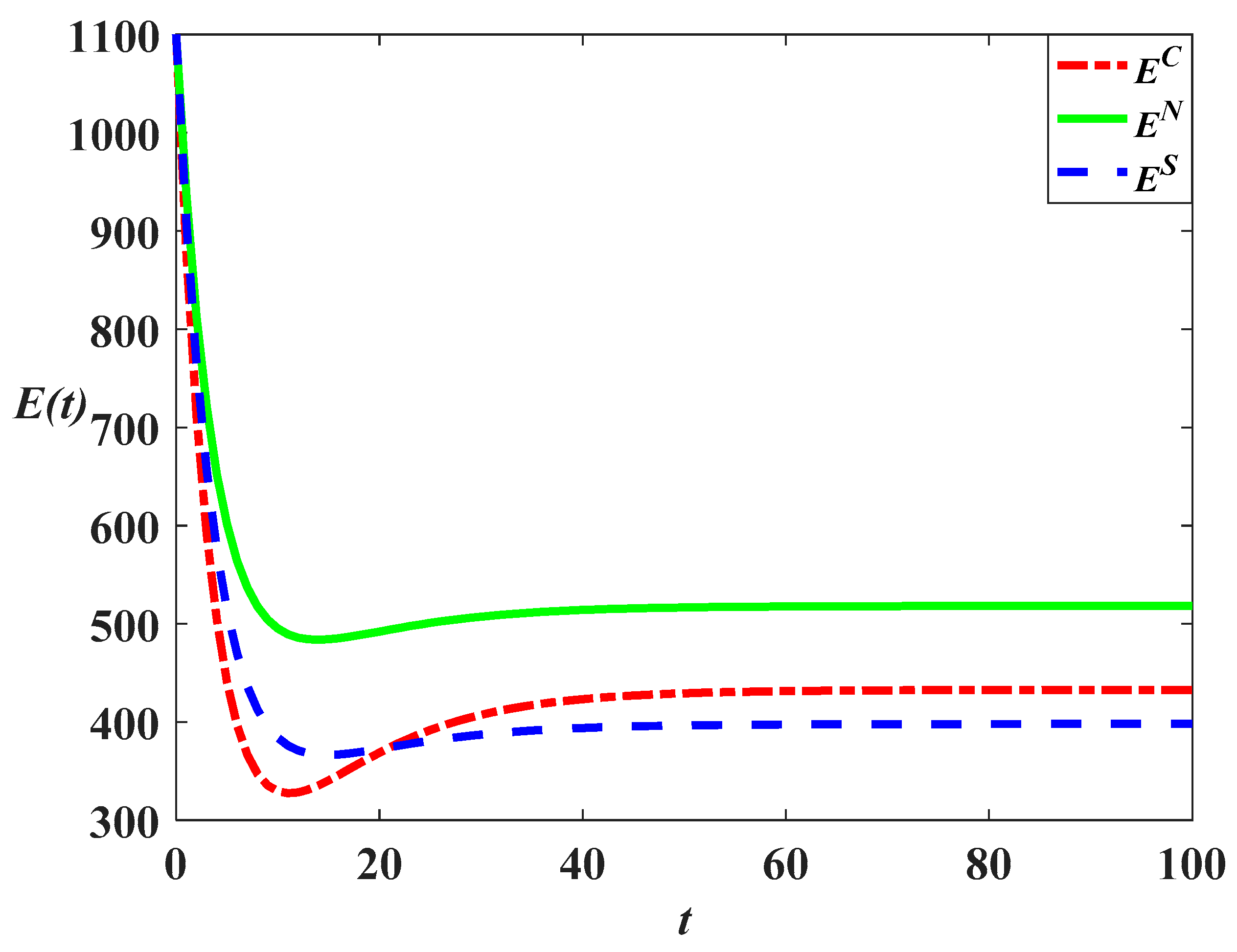 Sustainability 14 10052 g011 550