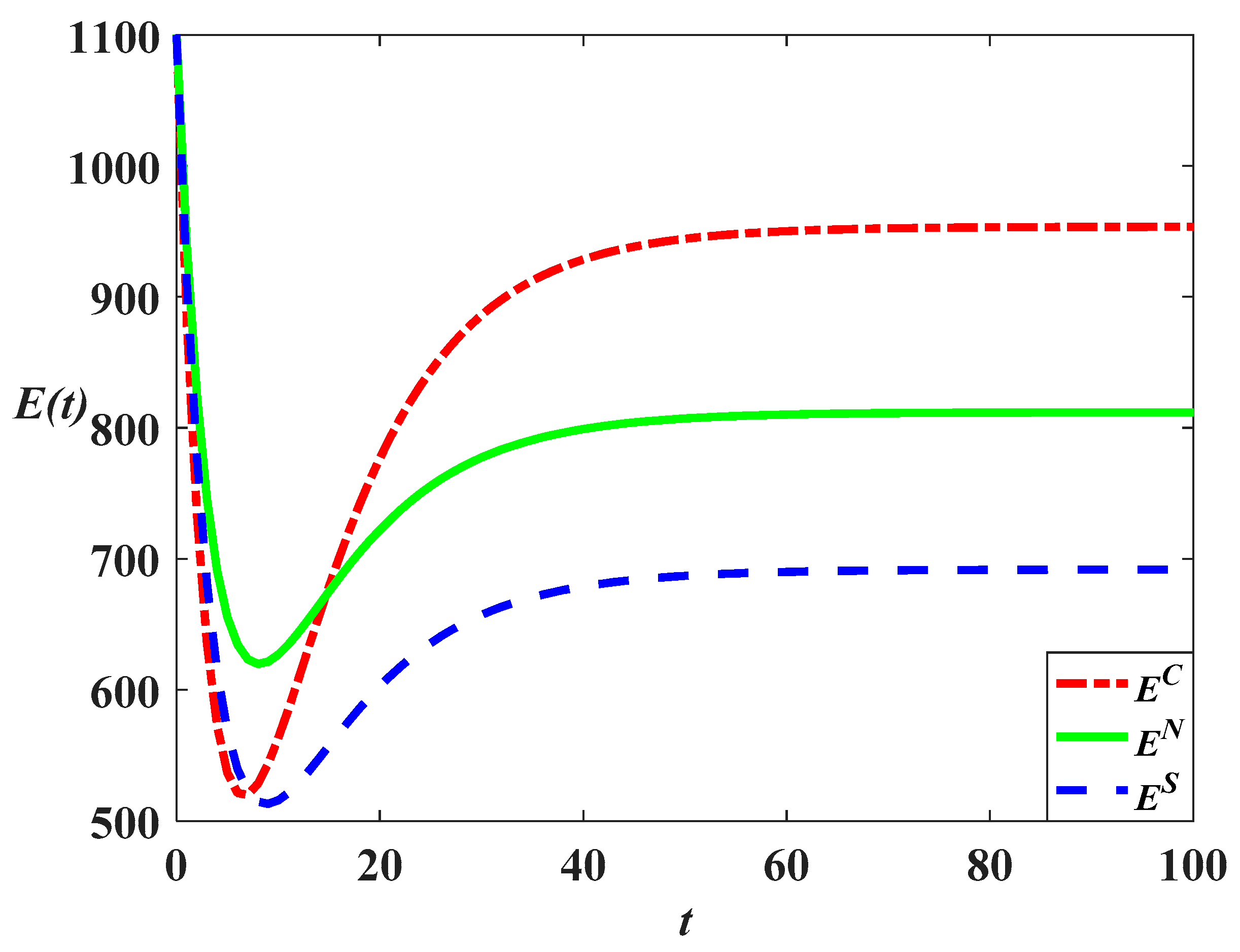 Sustainability 14 10052 g012 550